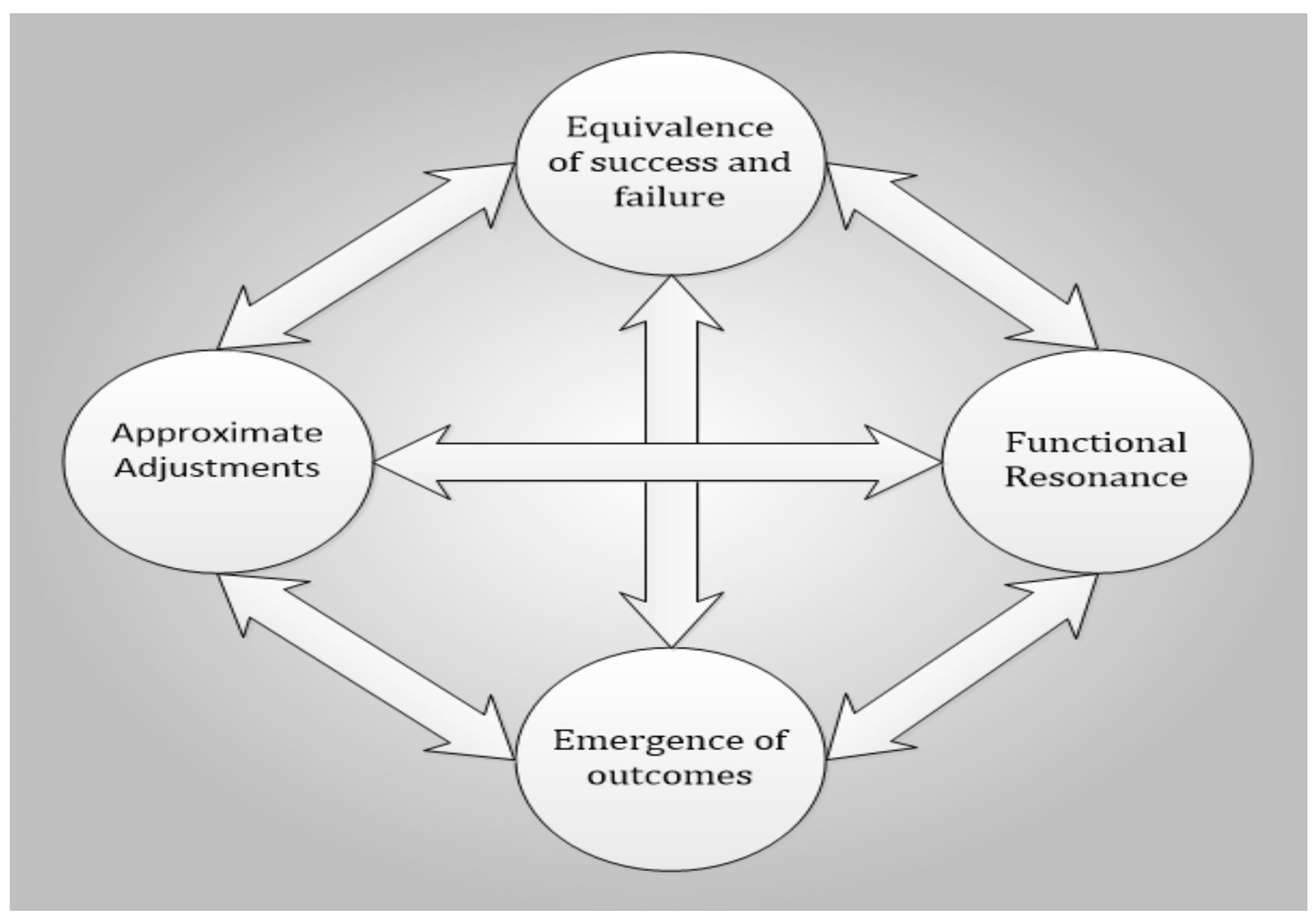 Safety 06 00050 g002 Safety 06 00050 g002