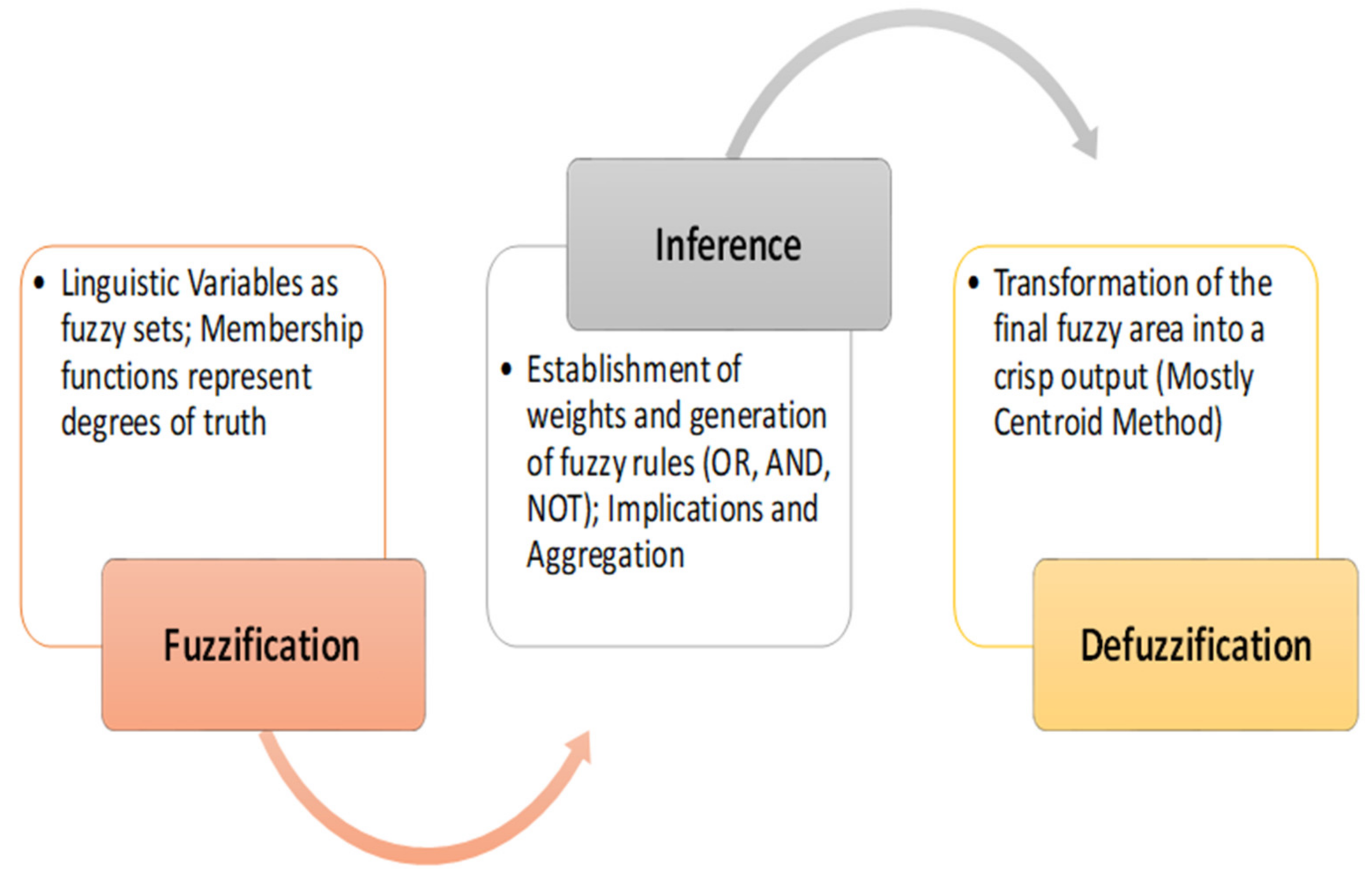 Safety 06 00050 g003 Safety 06 00050 g003