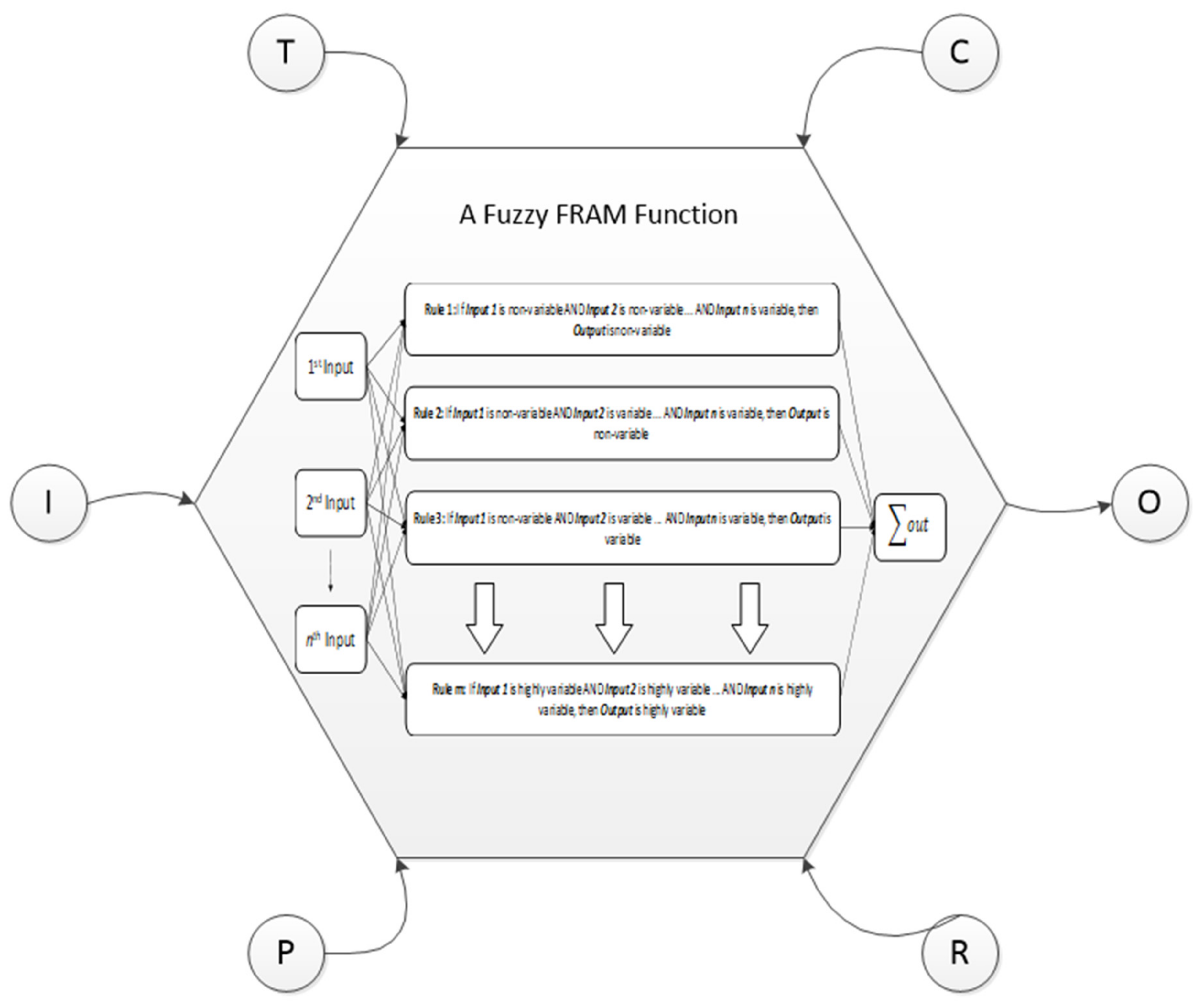 Safety 06 00050 g004 Safety 06 00050 g004