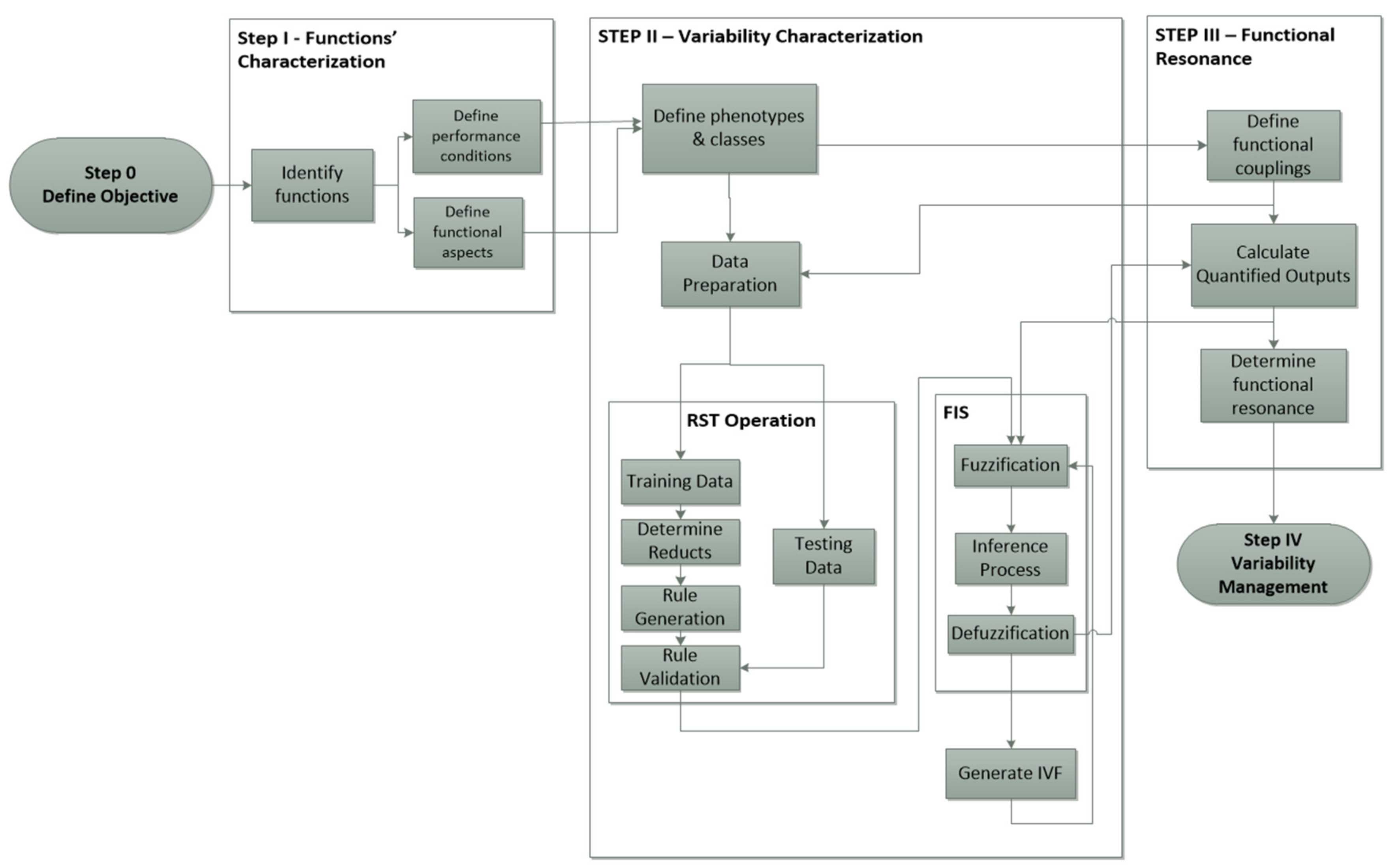 Safety 06 00050 g005 Safety 06 00050 g005
