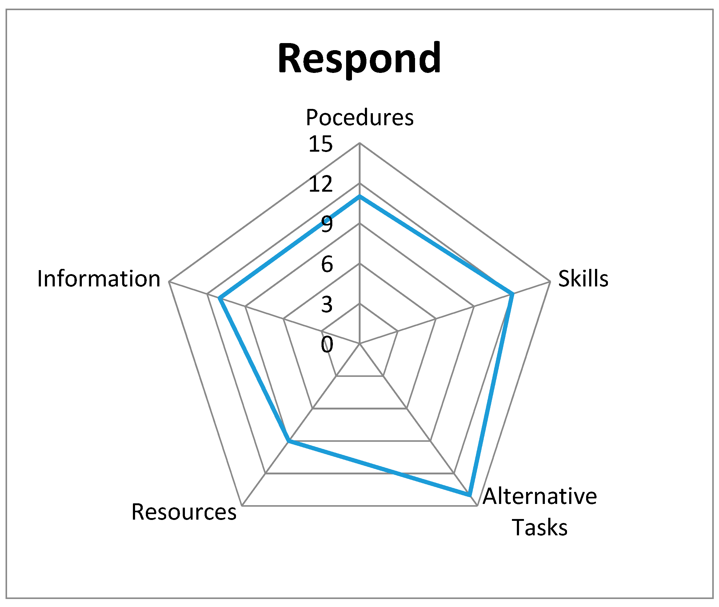 Safety 06 00051 g002 Safety 06 00051 g002