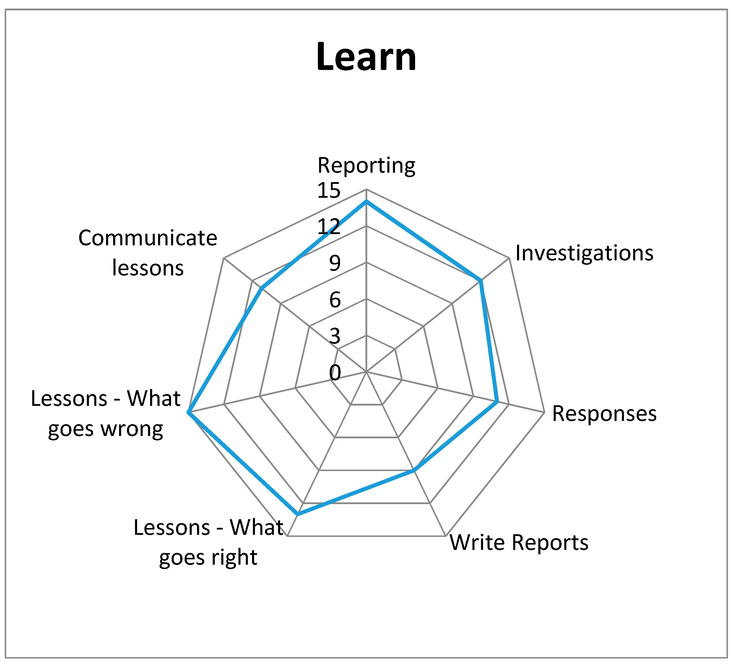 Safety 06 00051 g003 Safety 06 00051 g003