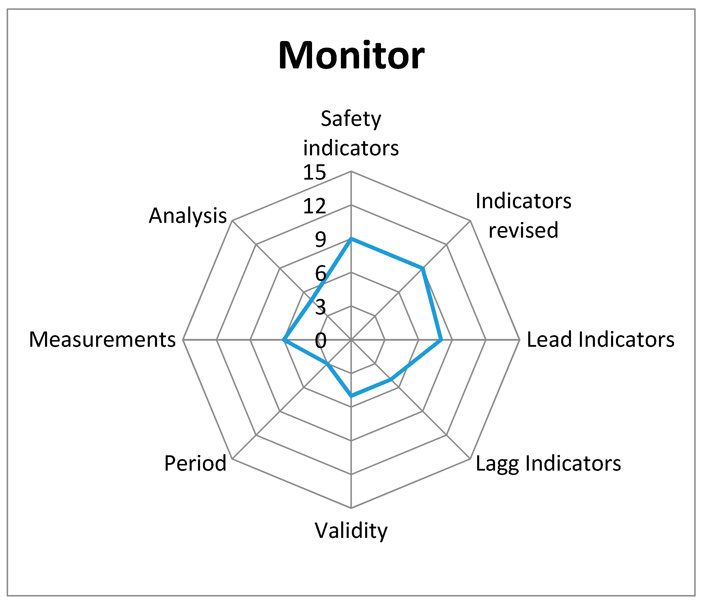 Safety 06 00051 g004 Safety 06 00051 g004