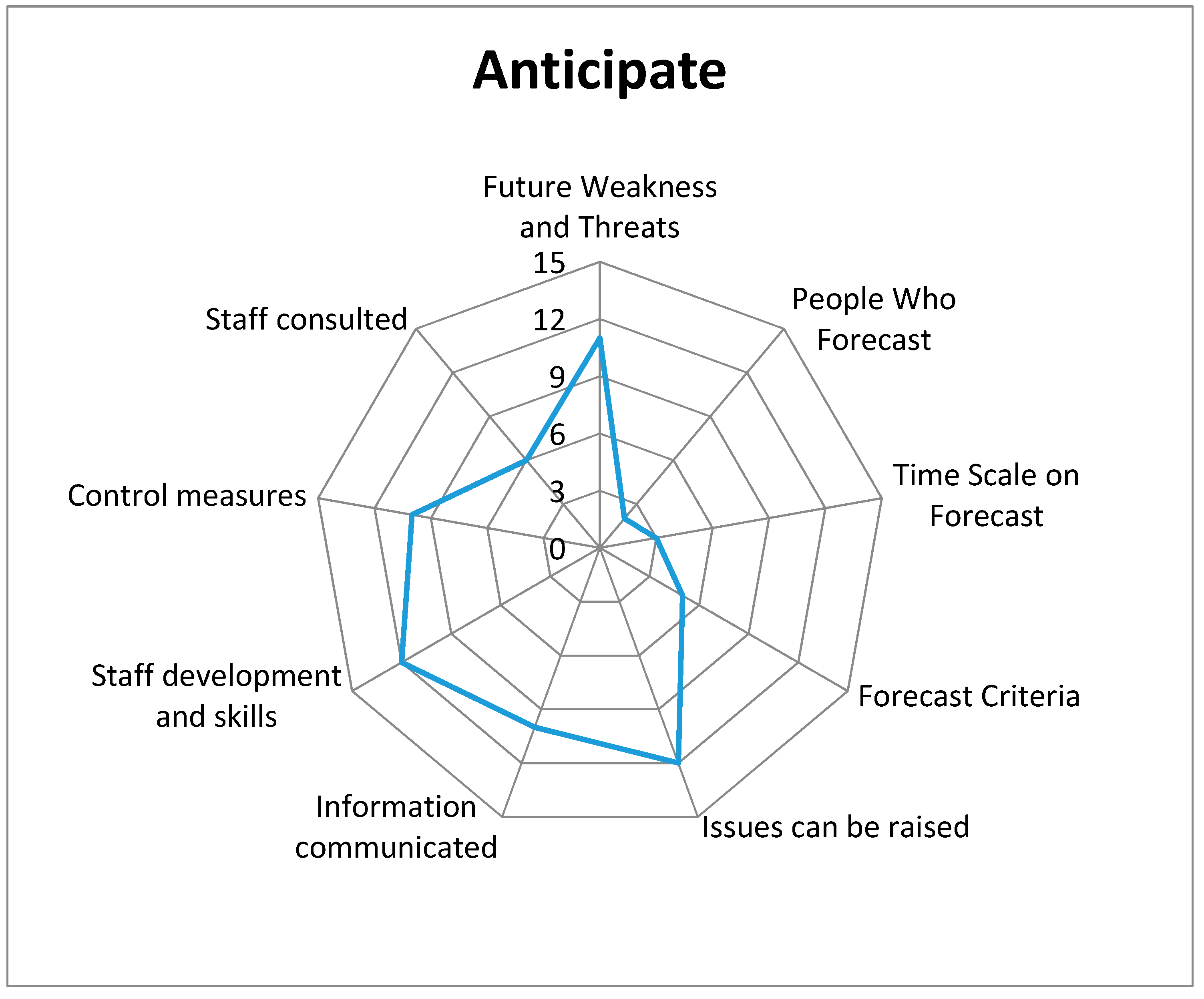 Safety 06 00051 g005 Safety 06 00051 g005
