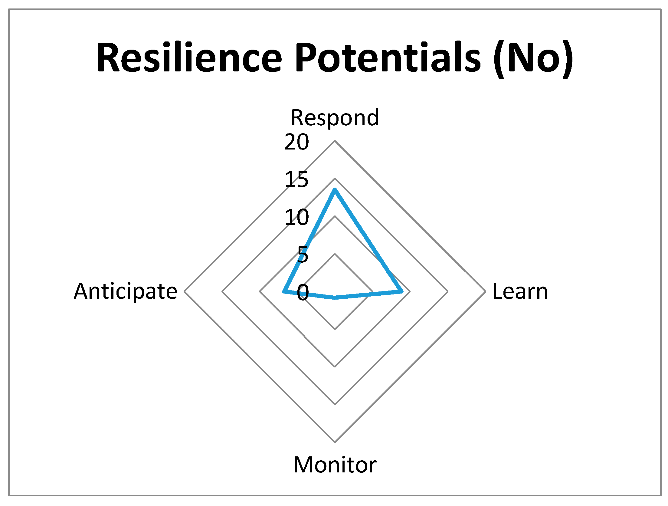 Safety 06 00051 g007 Safety 06 00051 g007