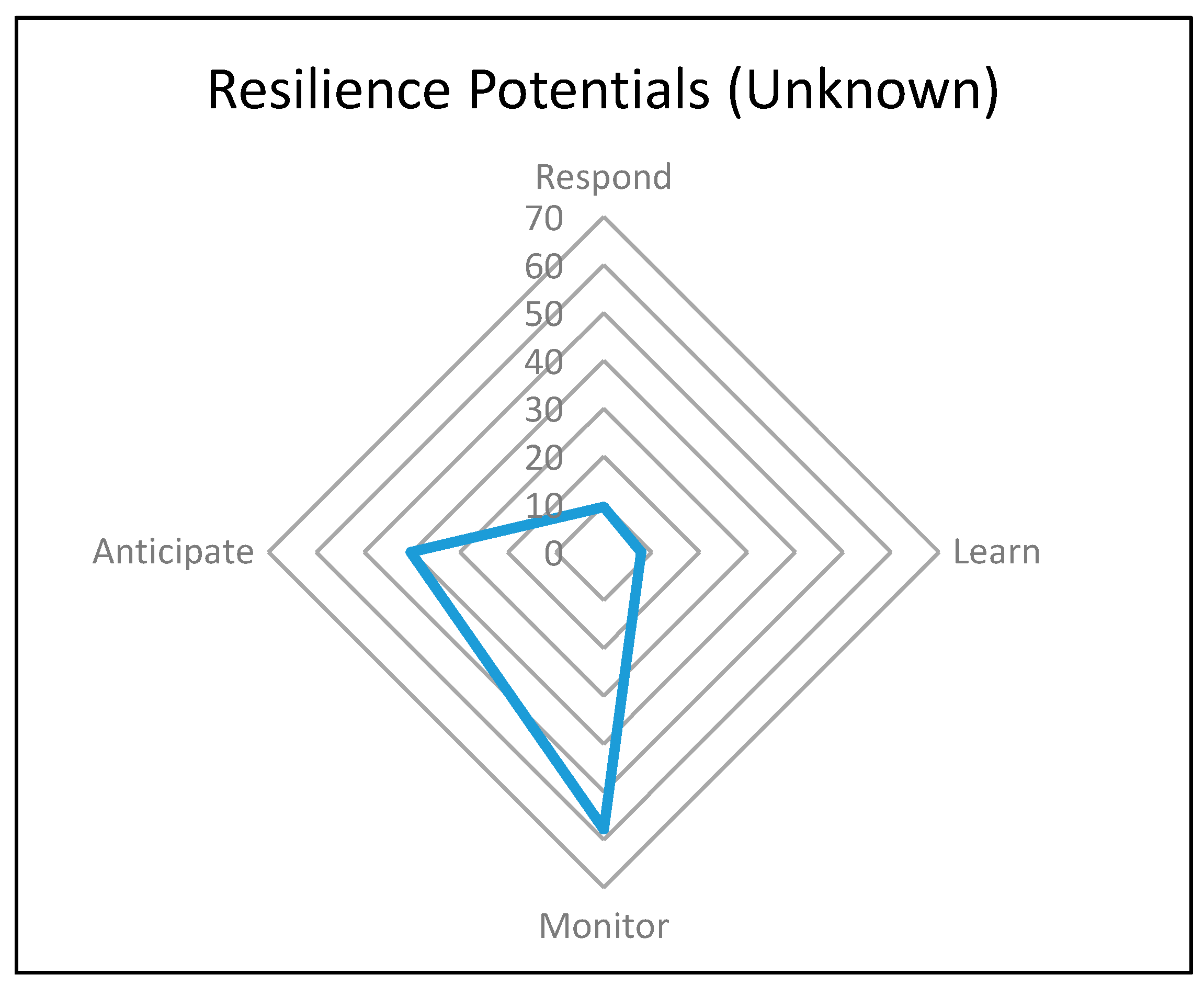 Safety 06 00051 g008 Safety 06 00051 g008