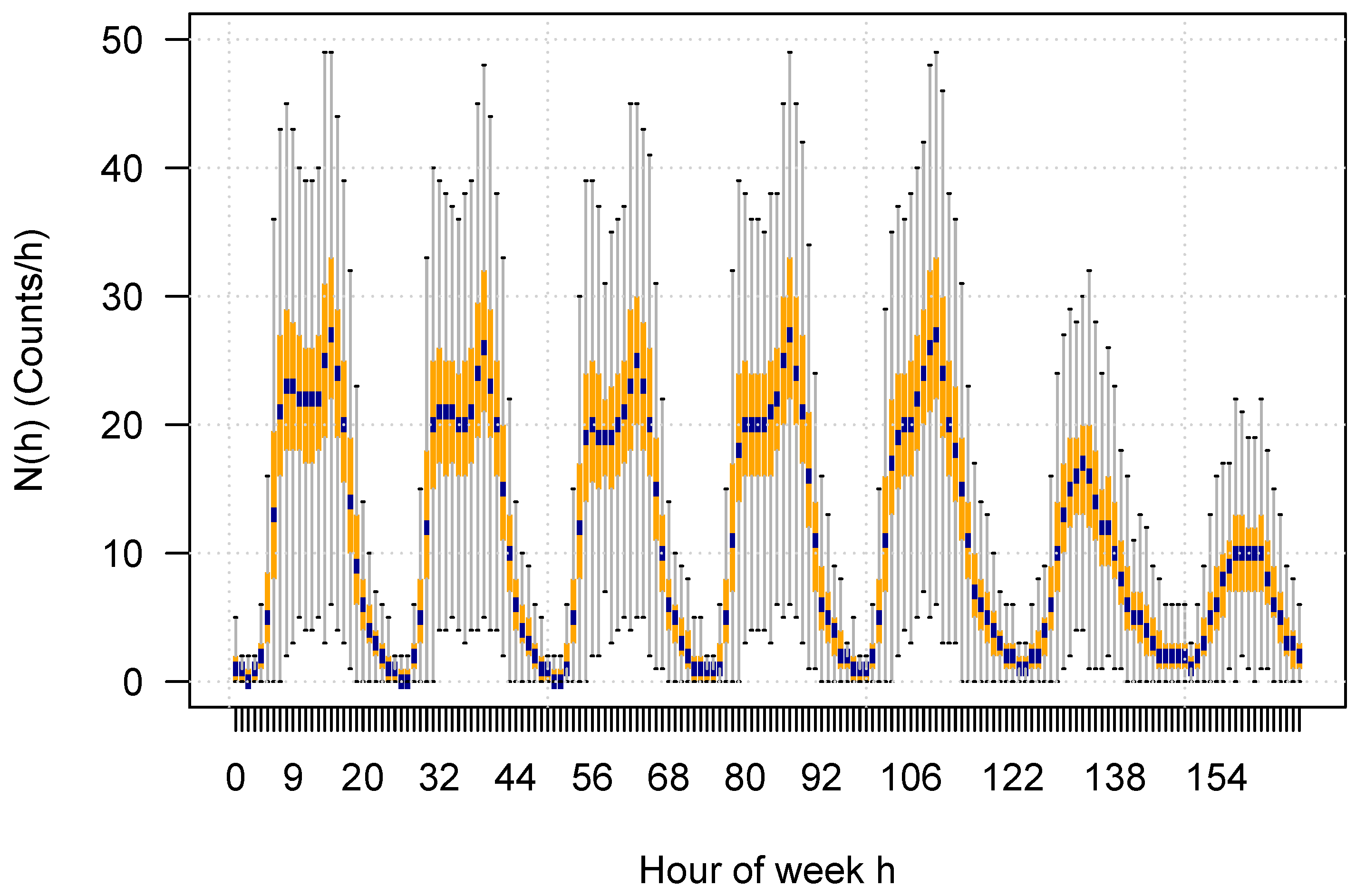 Safety 07 00003 g002