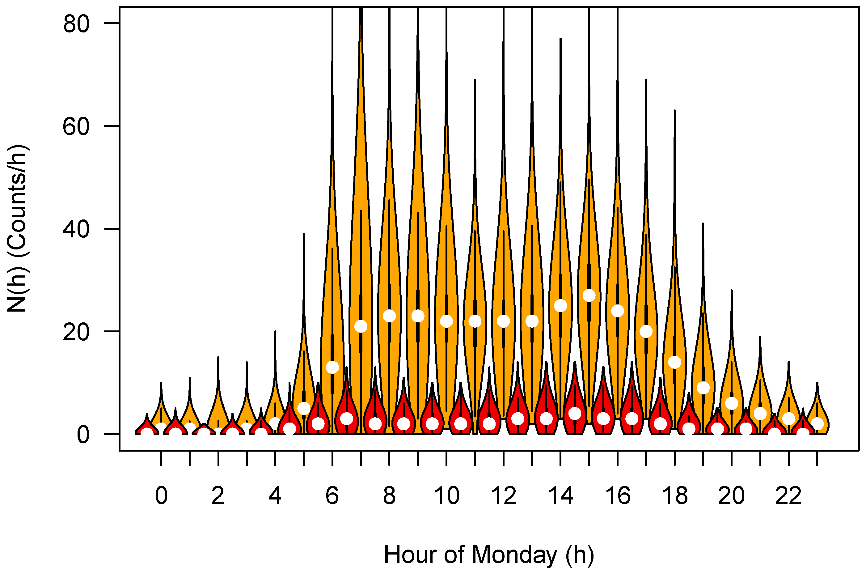 Safety 07 00003 g003