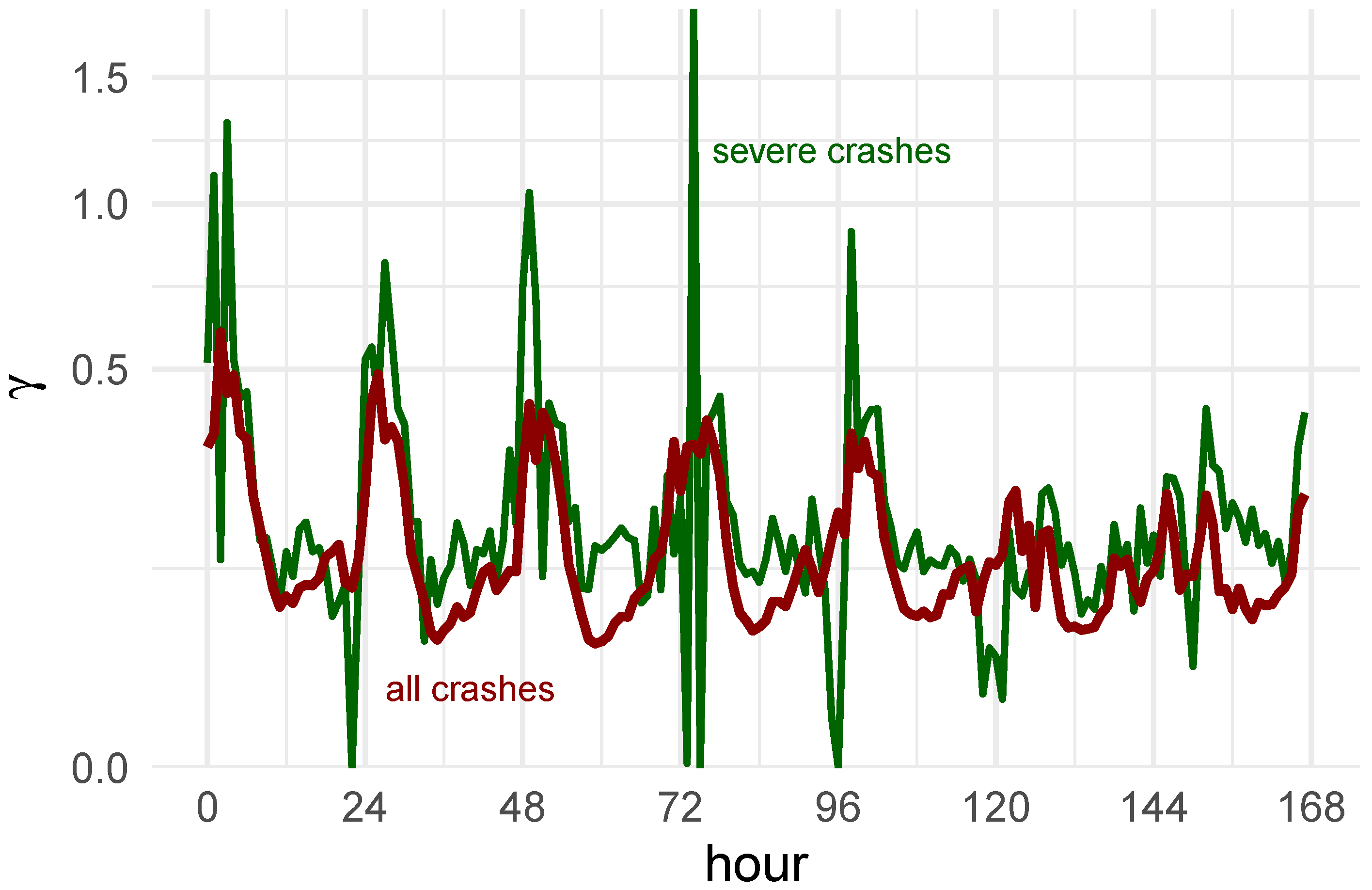 Safety 07 00003 g005