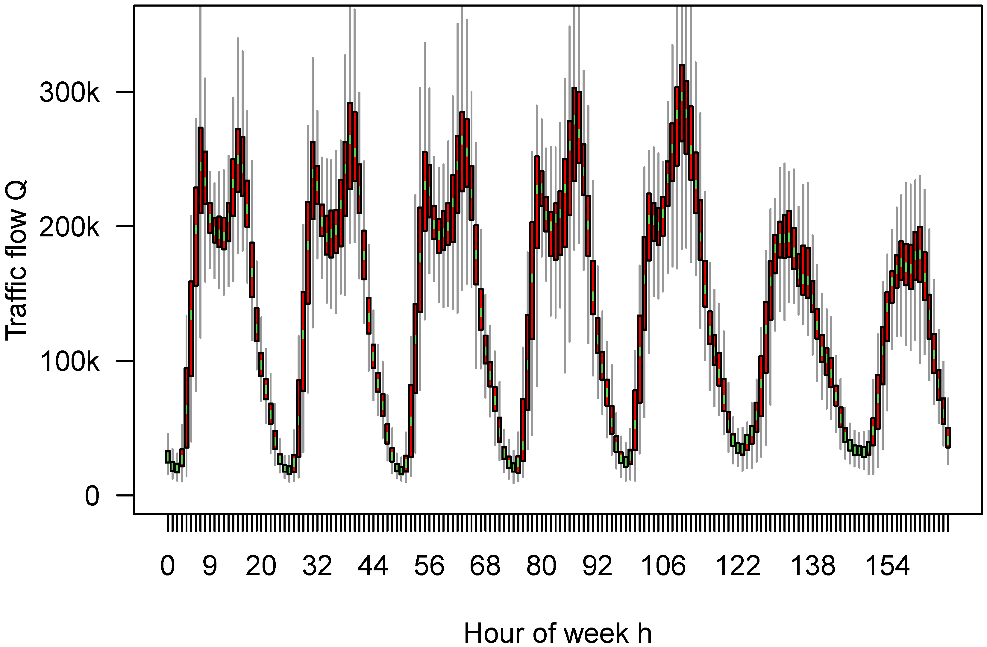 Safety 07 00003 g006