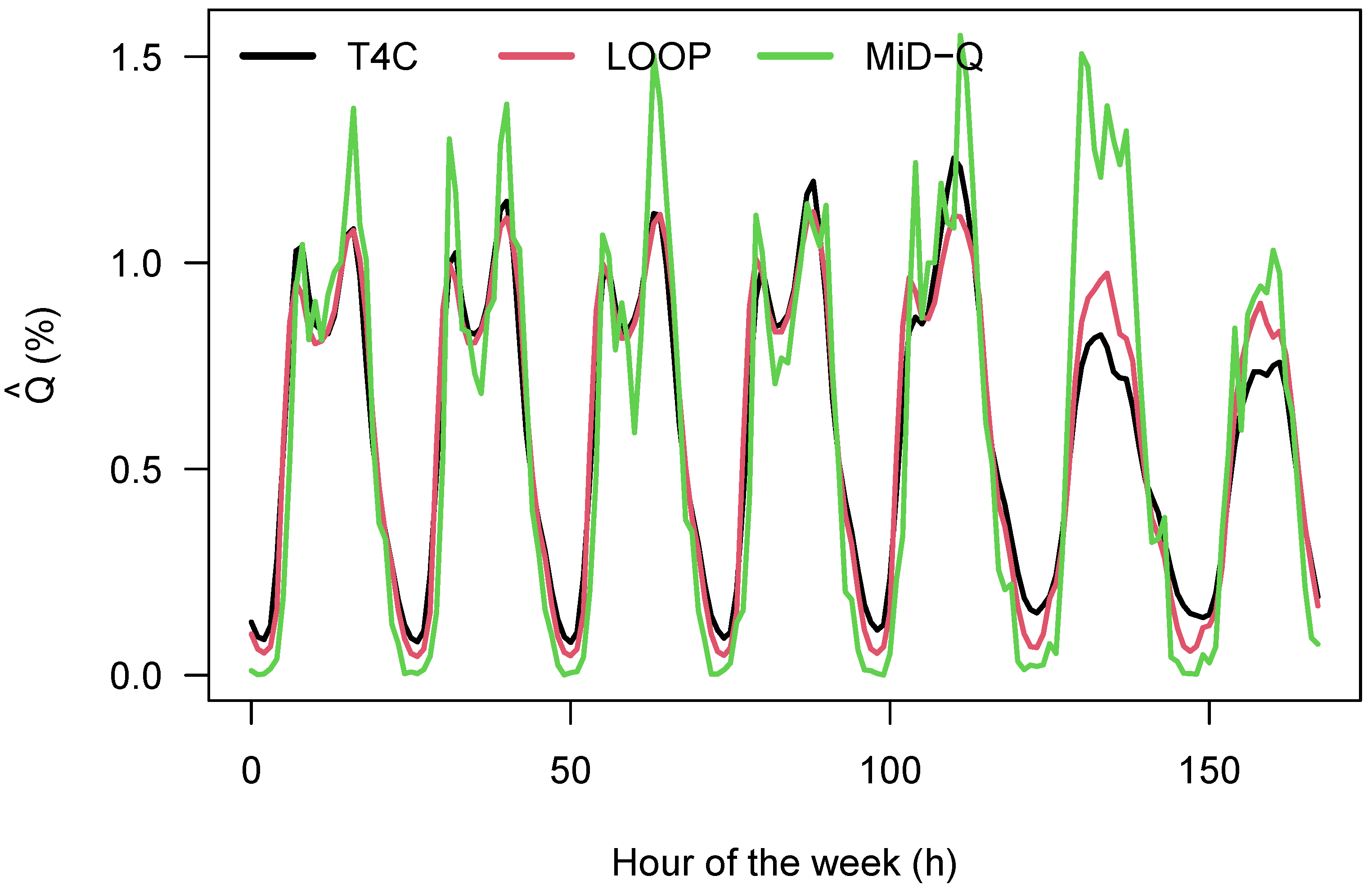 Safety 07 00003 g008