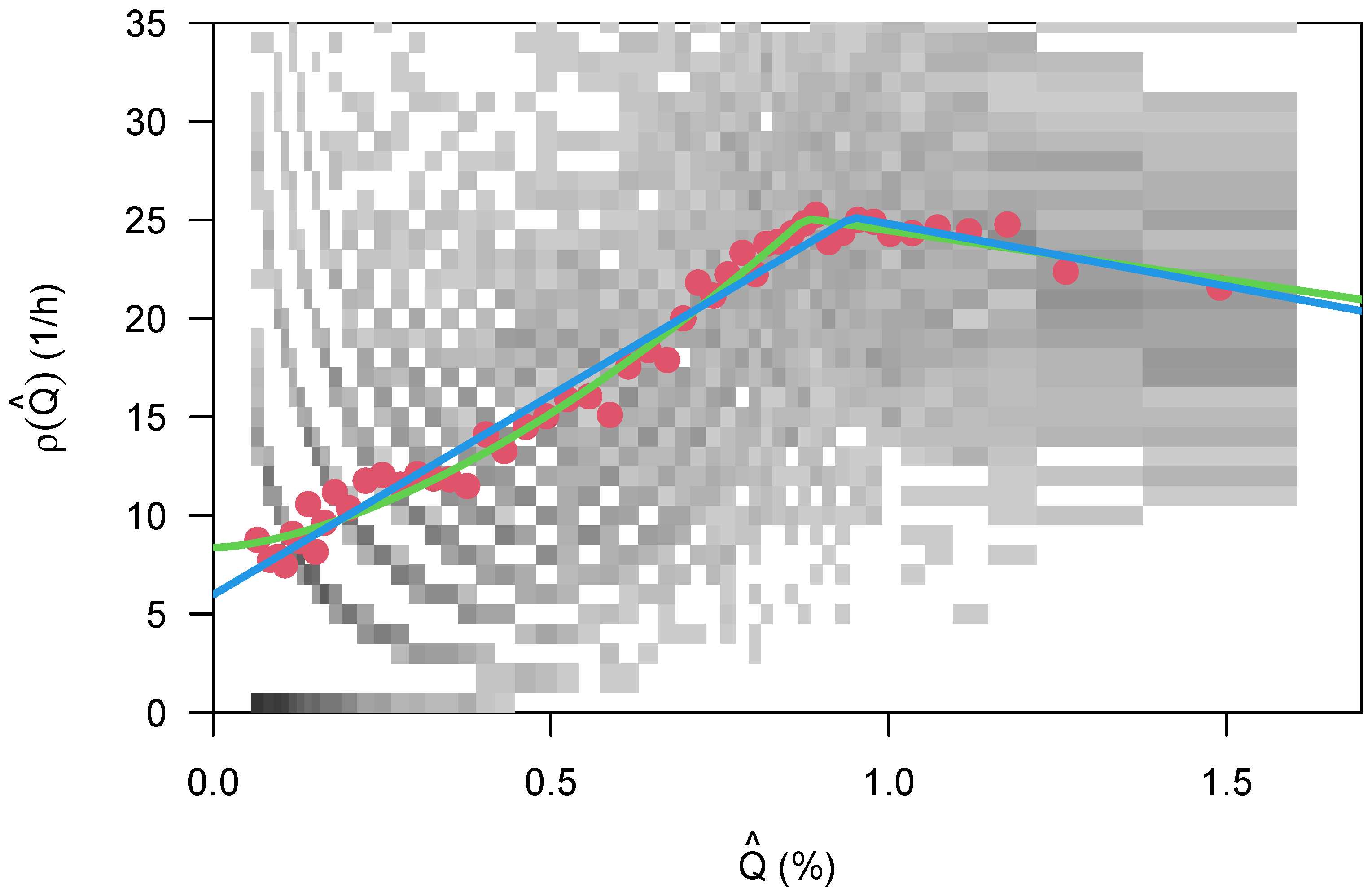 Safety 07 00003 g011