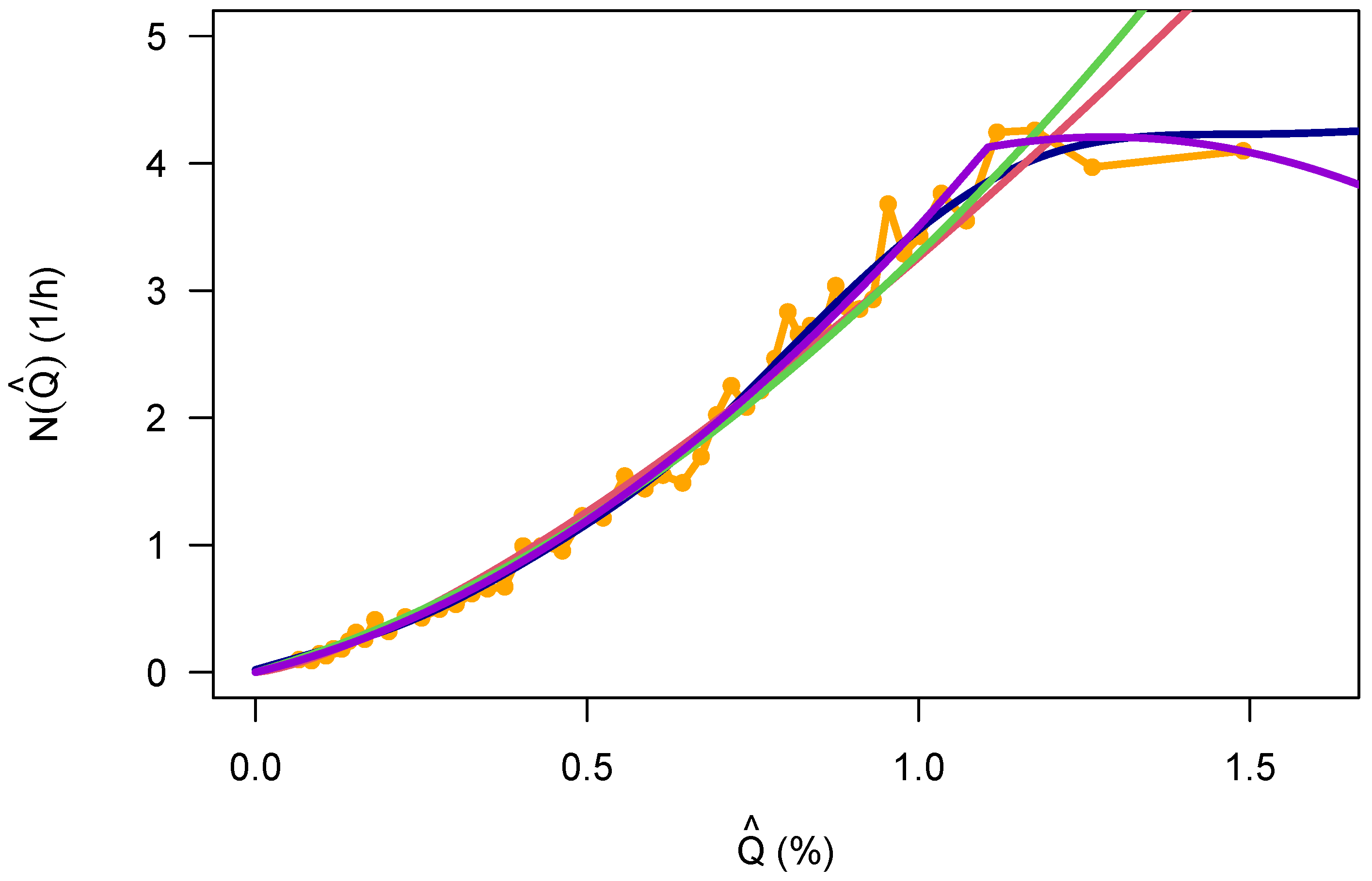 Safety 07 00003 g013