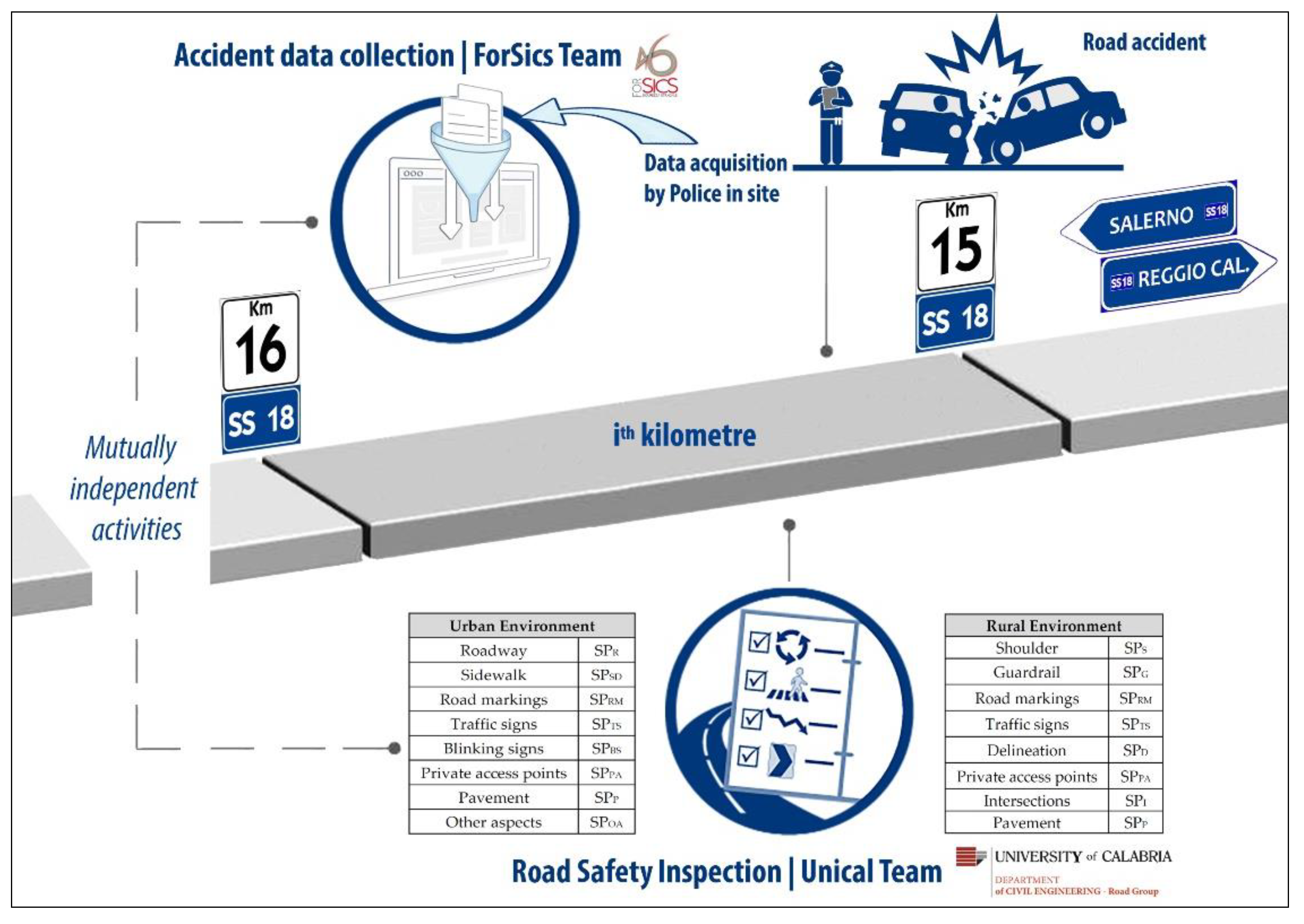 Safety 07 00006 g003