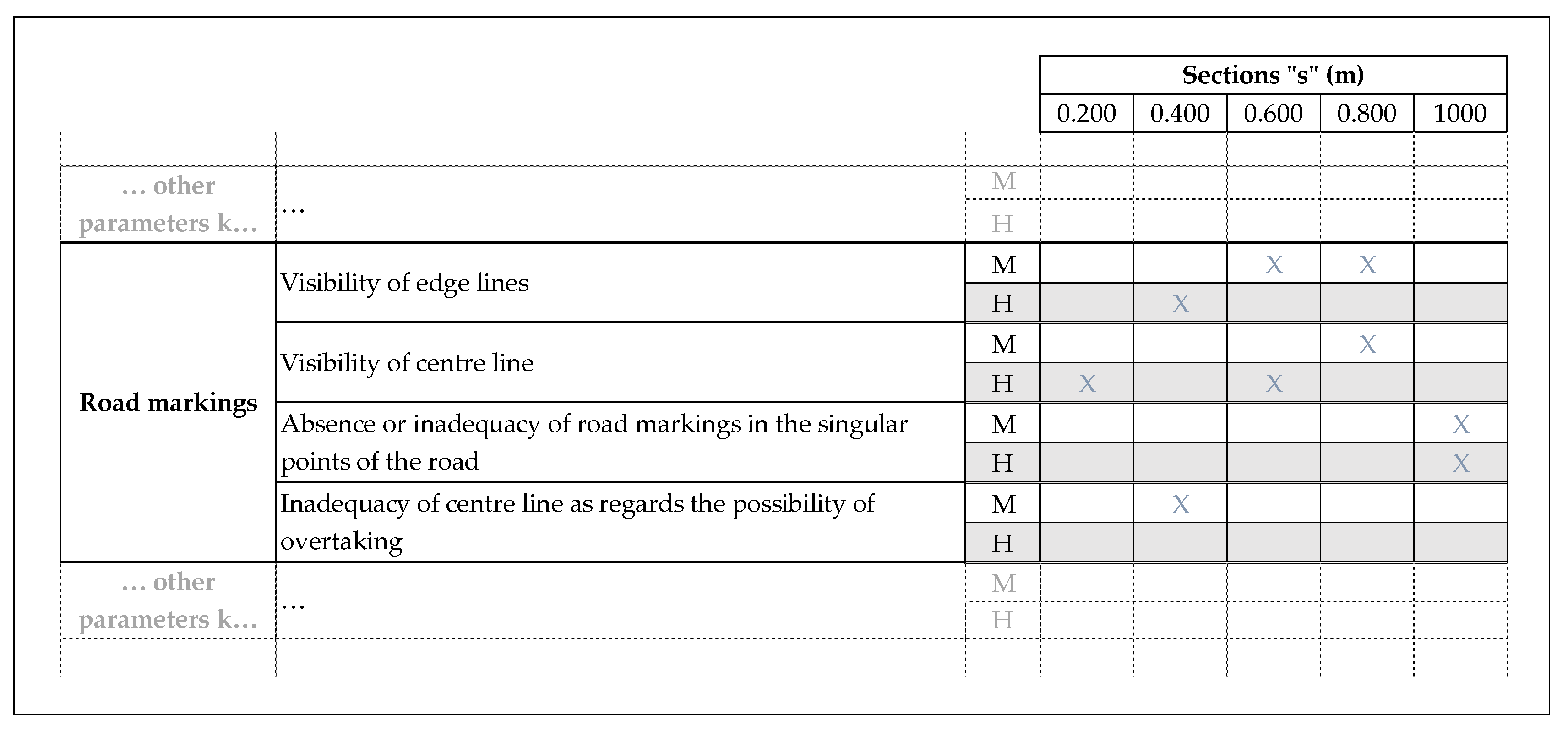 Safety 07 00006 g004