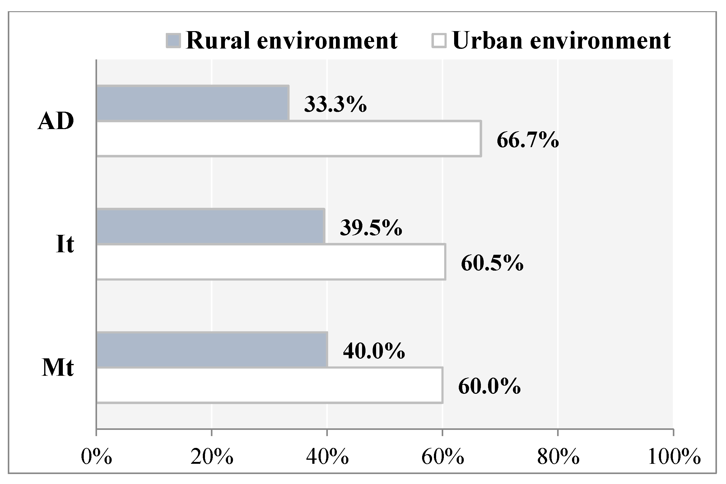 Safety 07 00006 g005