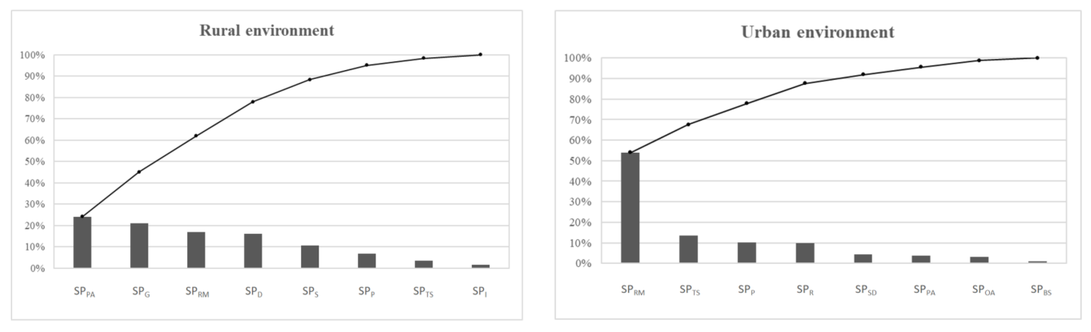 Safety 07 00006 g006