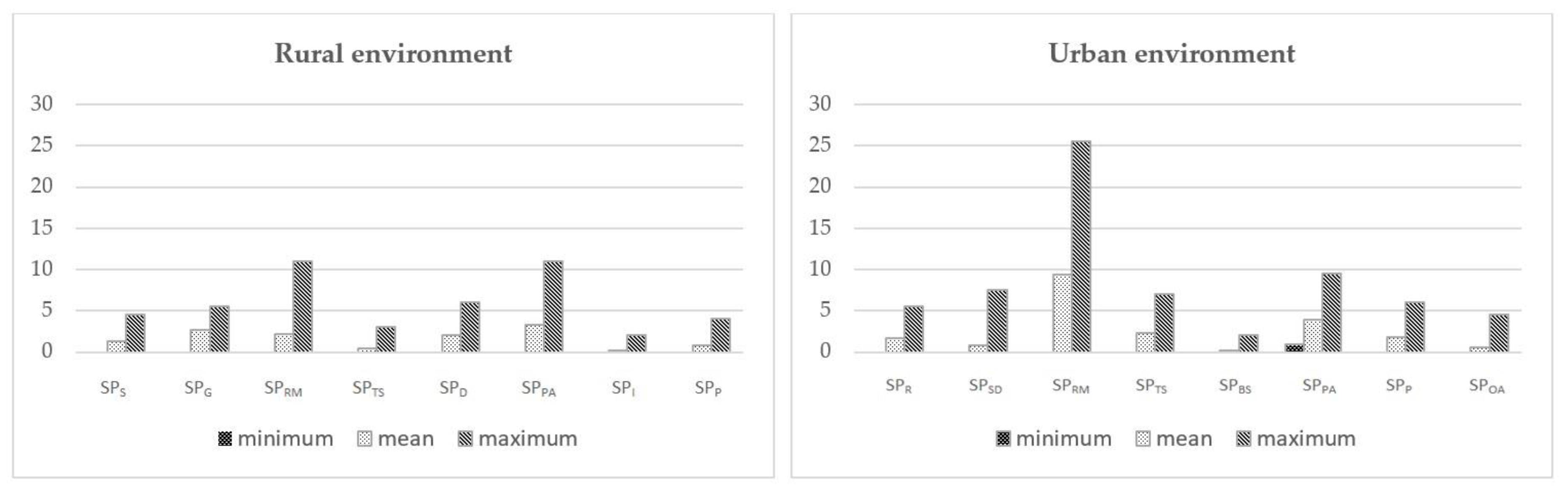 Safety 07 00006 g007