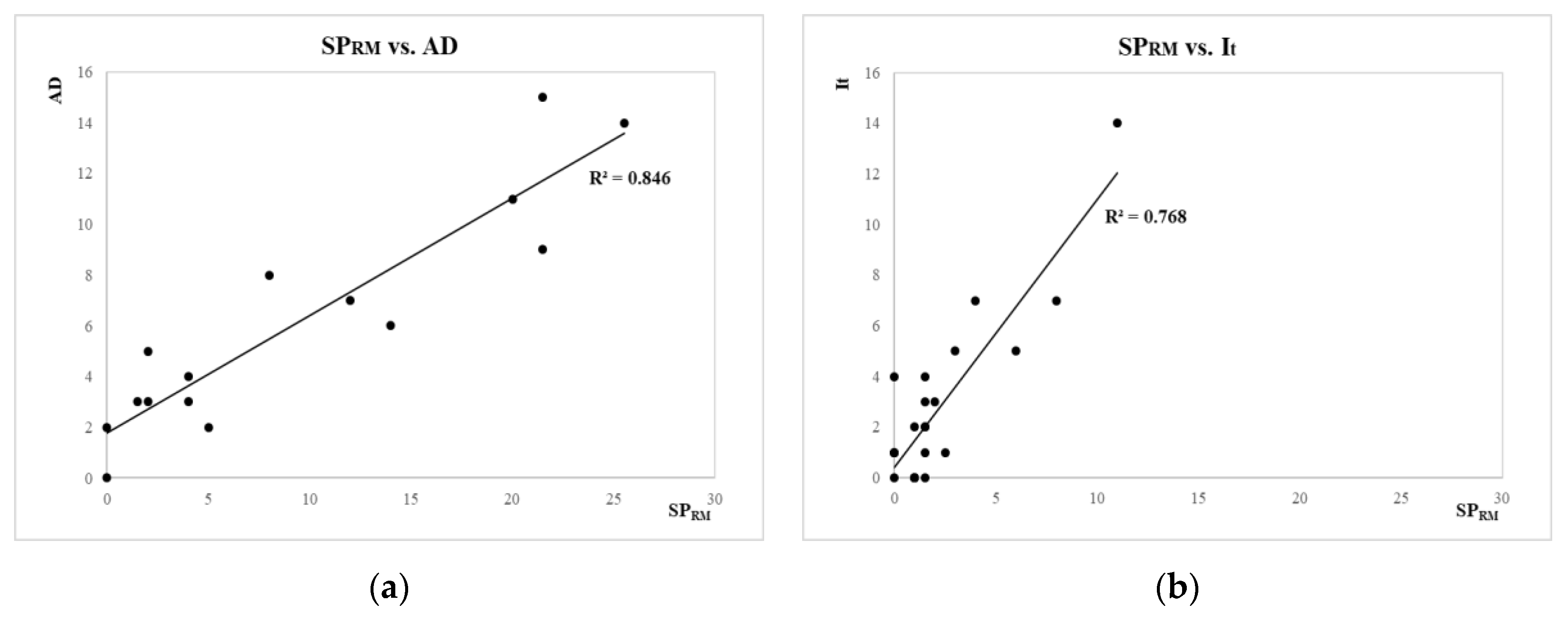 Safety 07 00006 g008