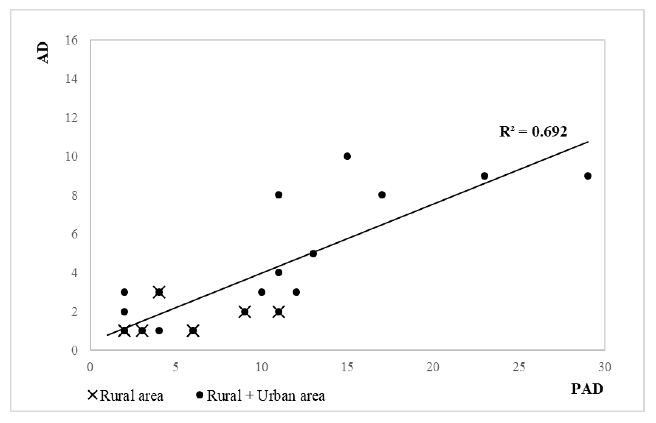 Safety 07 00006 g009