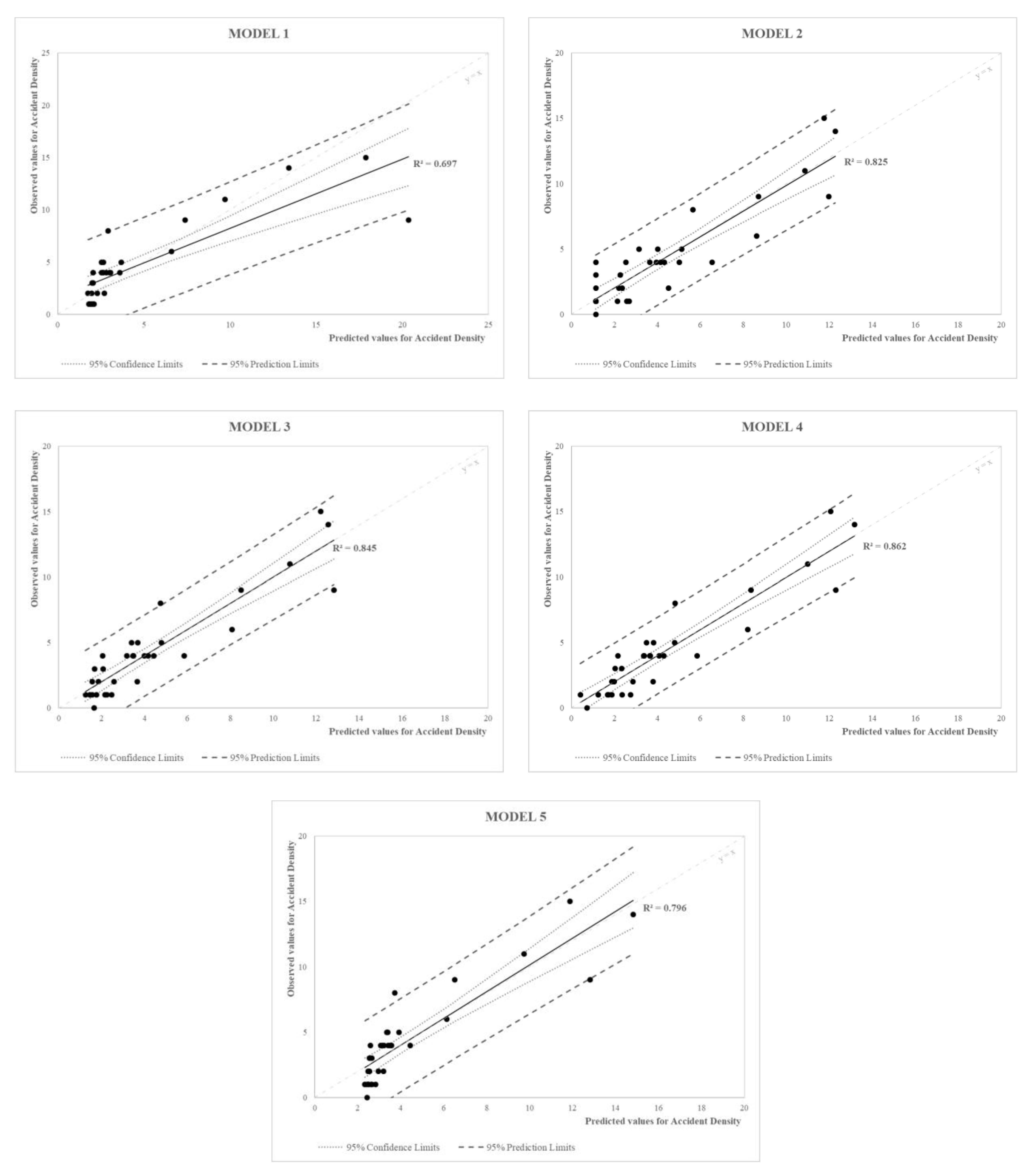 Safety 07 00006 g010