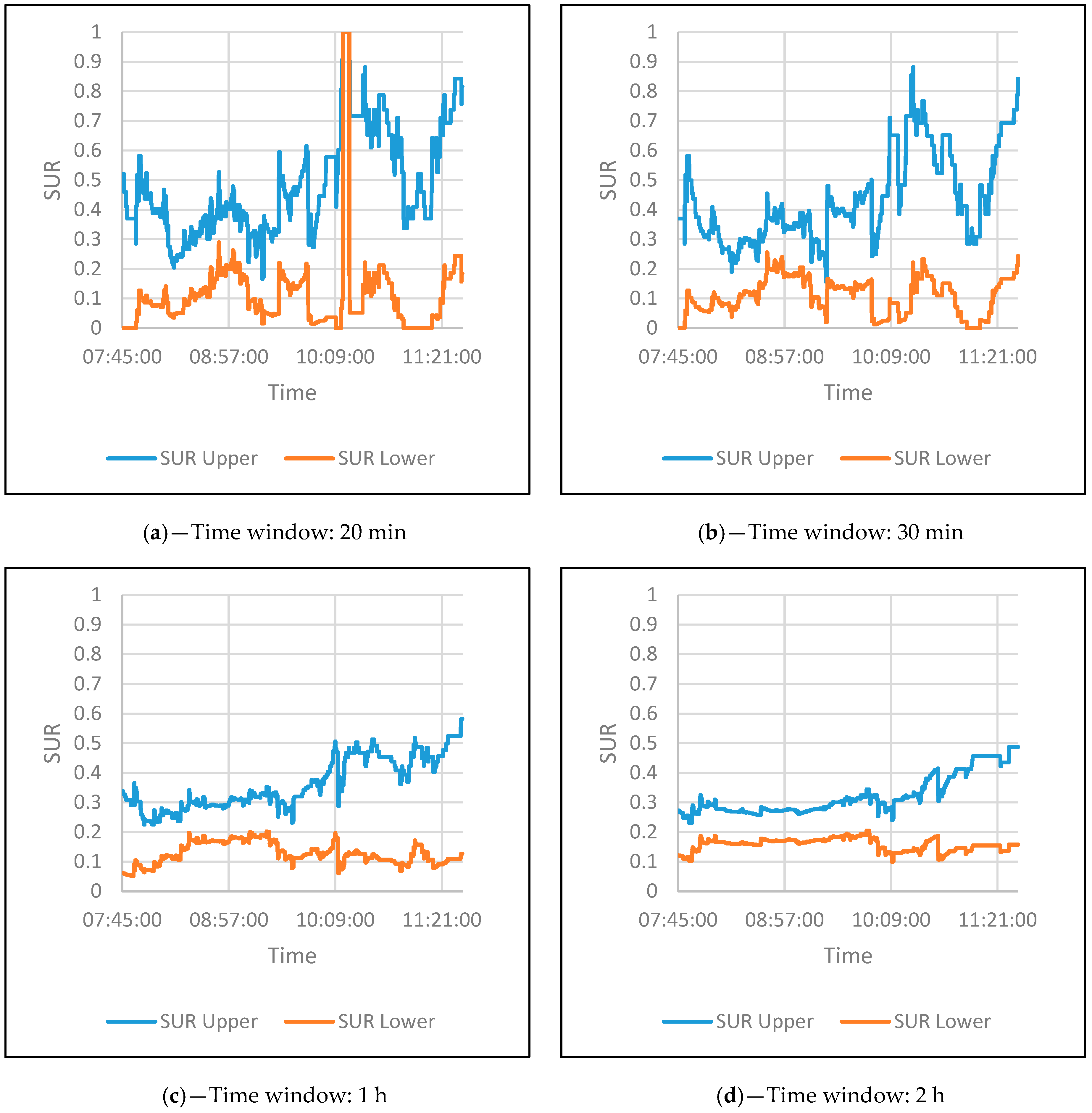 Safety 07 00008 g005