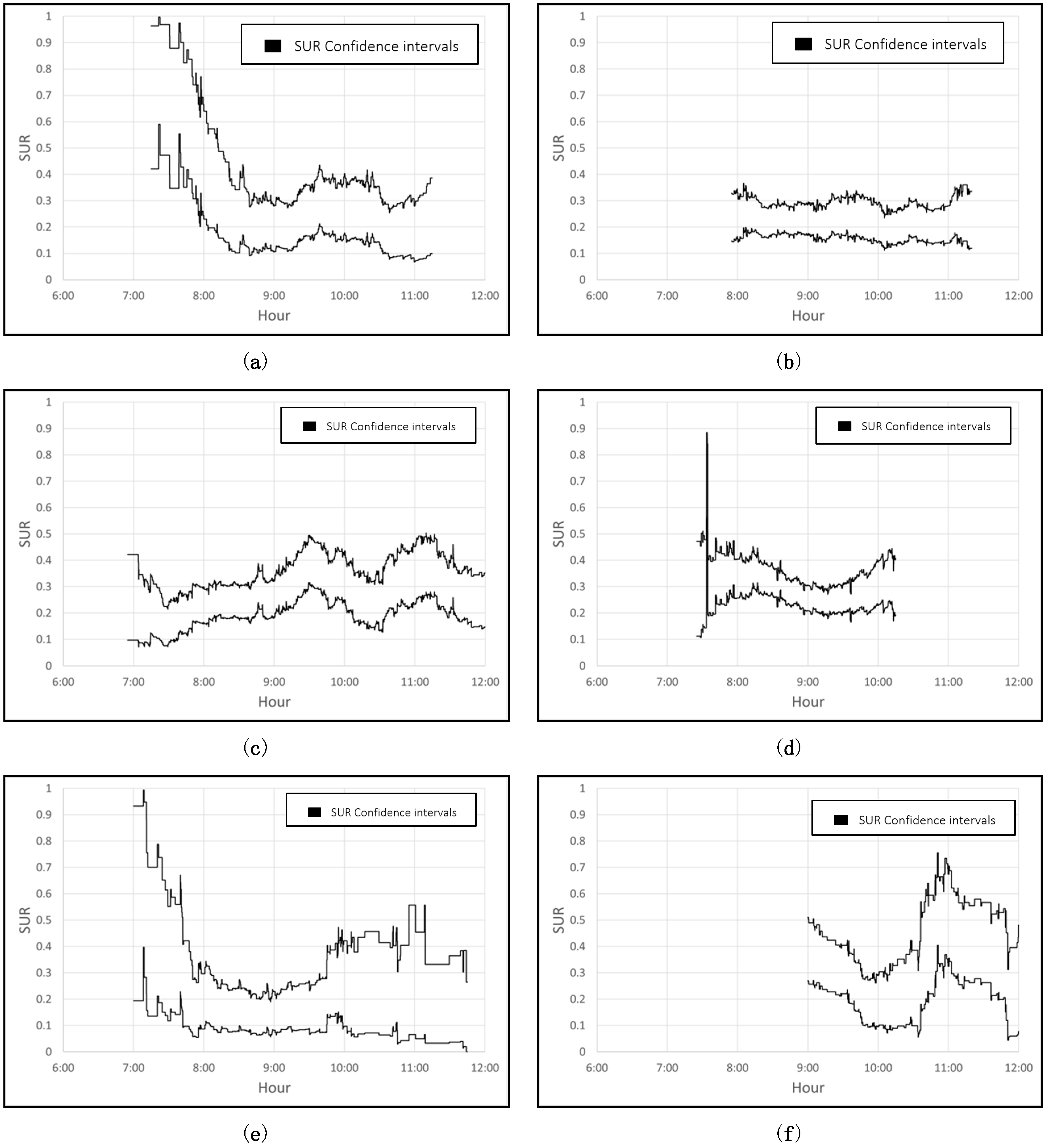 Safety 07 00008 g007