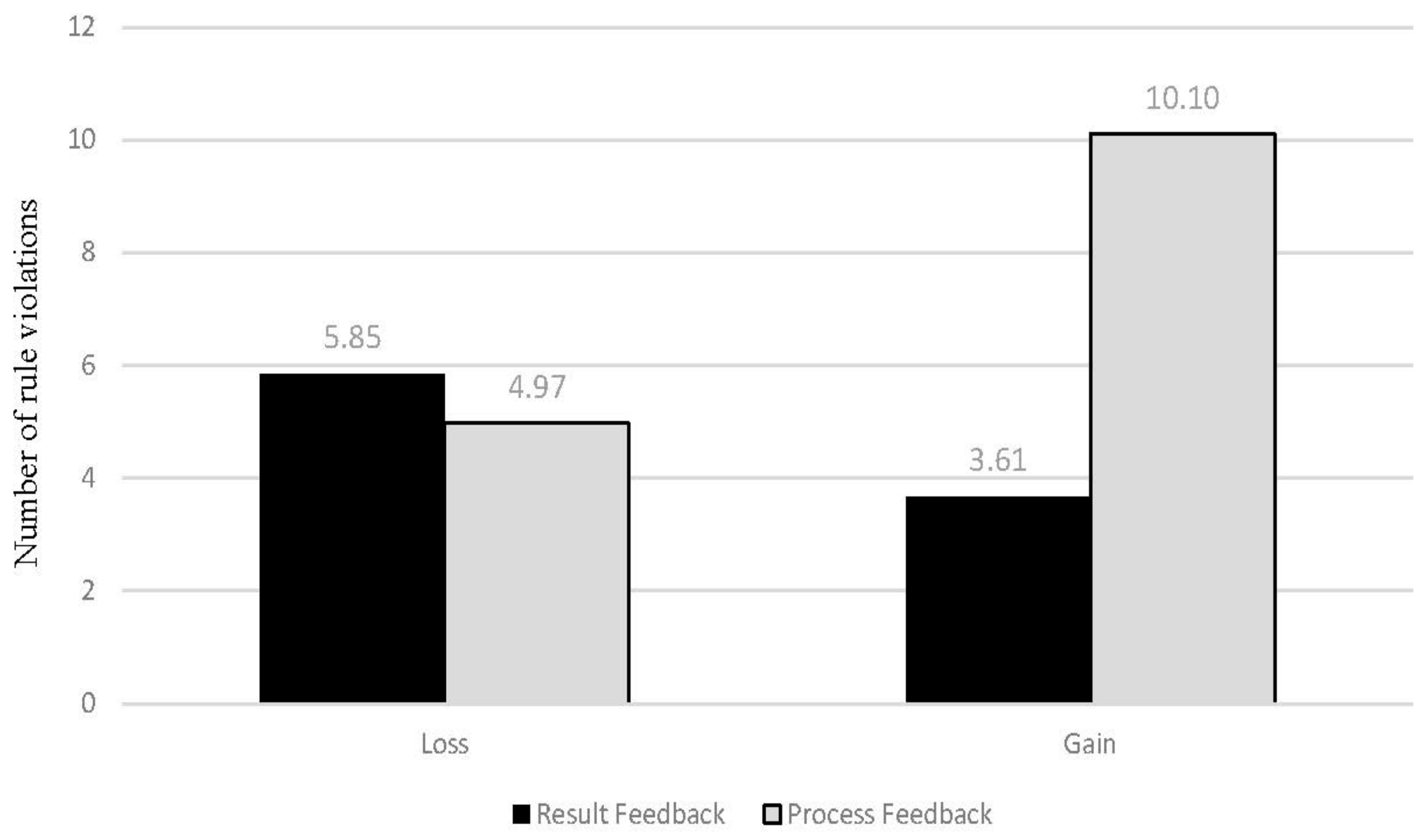 Safety 07 00009 g003