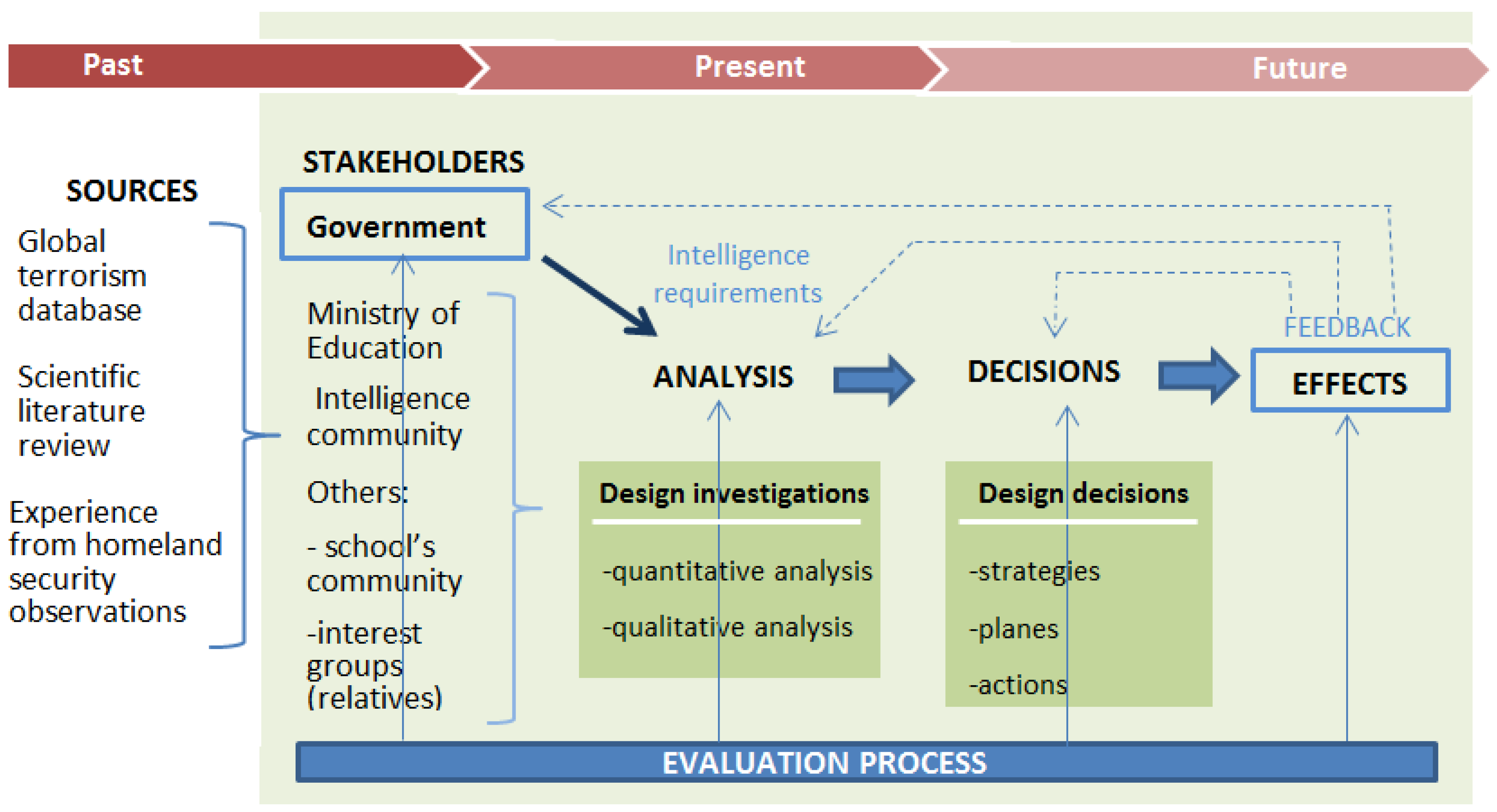 Safety 07 00013 g001