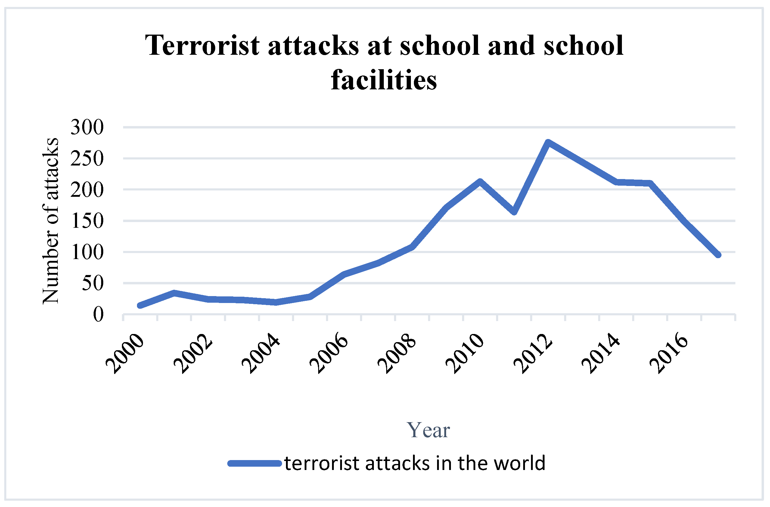 Safety 07 00013 g002