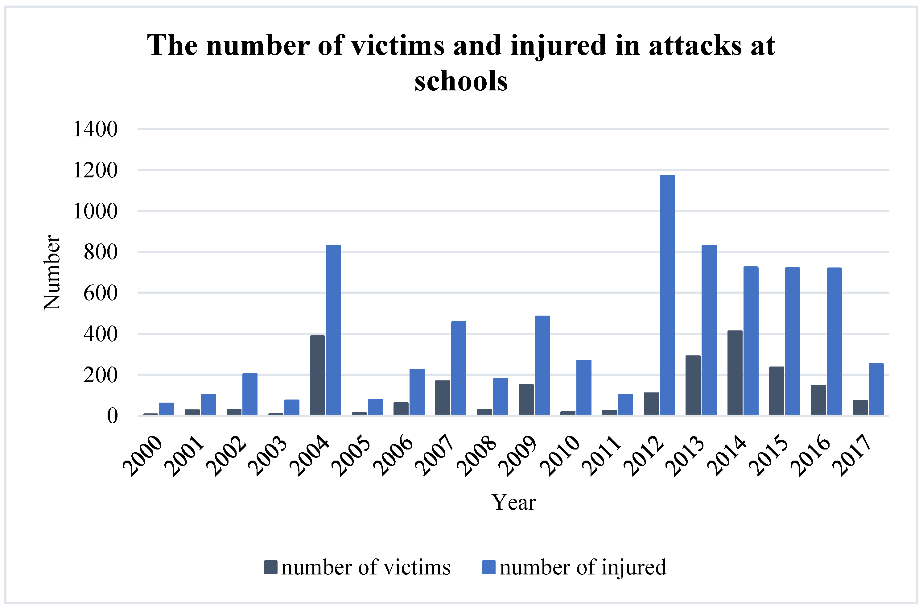 Safety 07 00013 g003