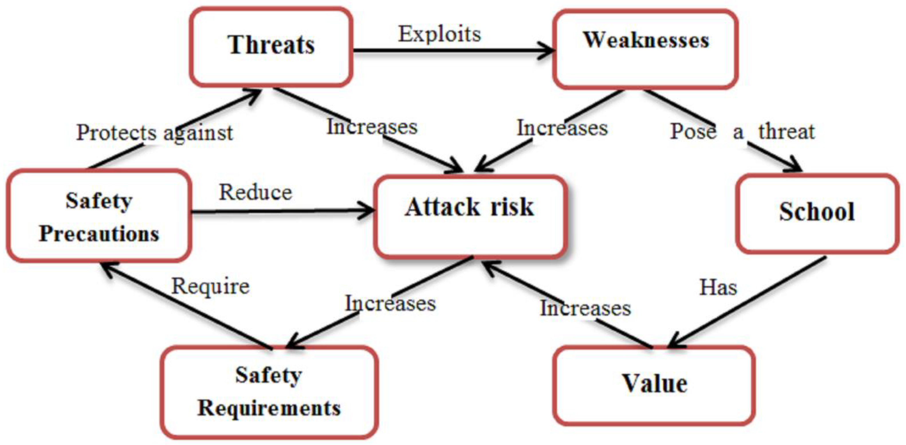 Safety 07 00013 g005