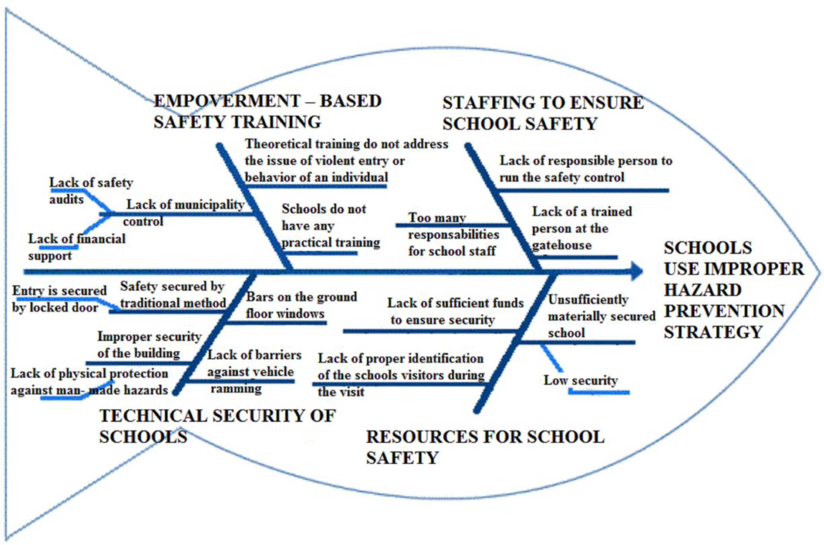 Safety 07 00013 g006