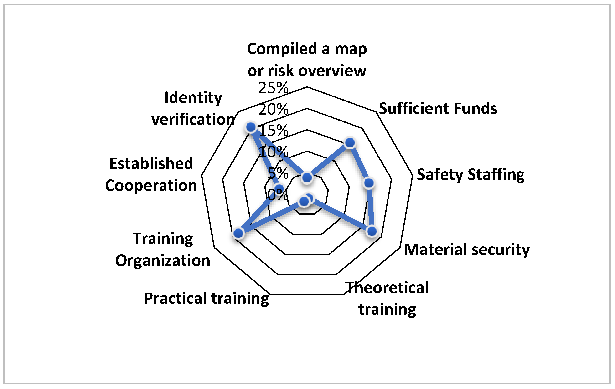 Safety 07 00013 g007