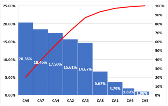Safety 07 00013 g0a1