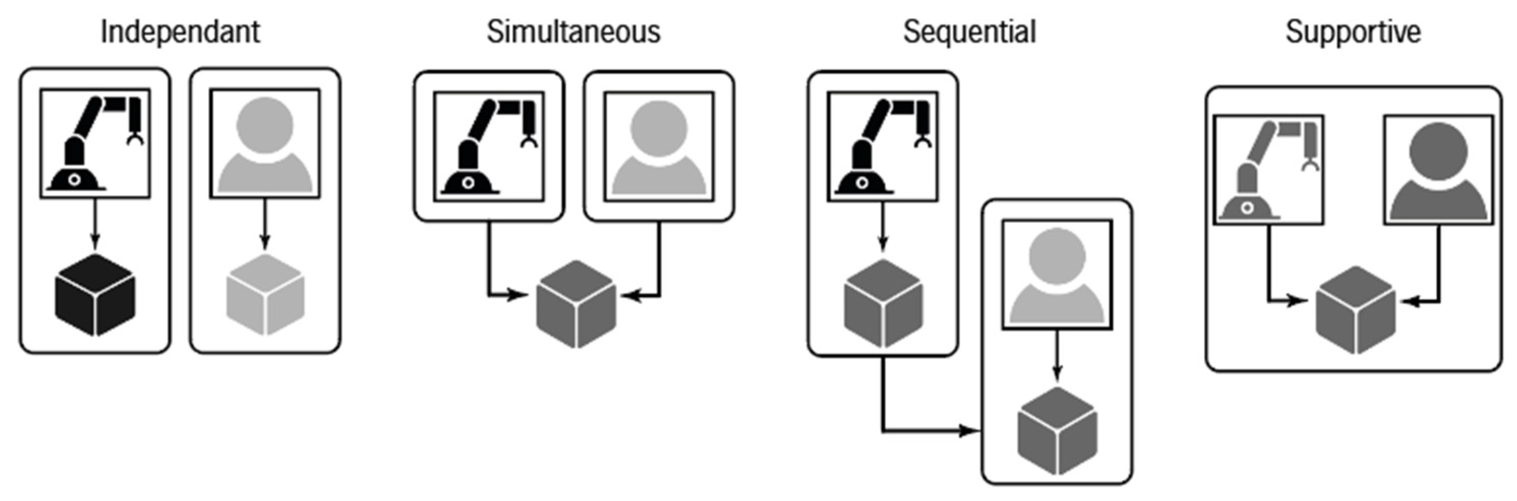 Safety 07 00014 g001
