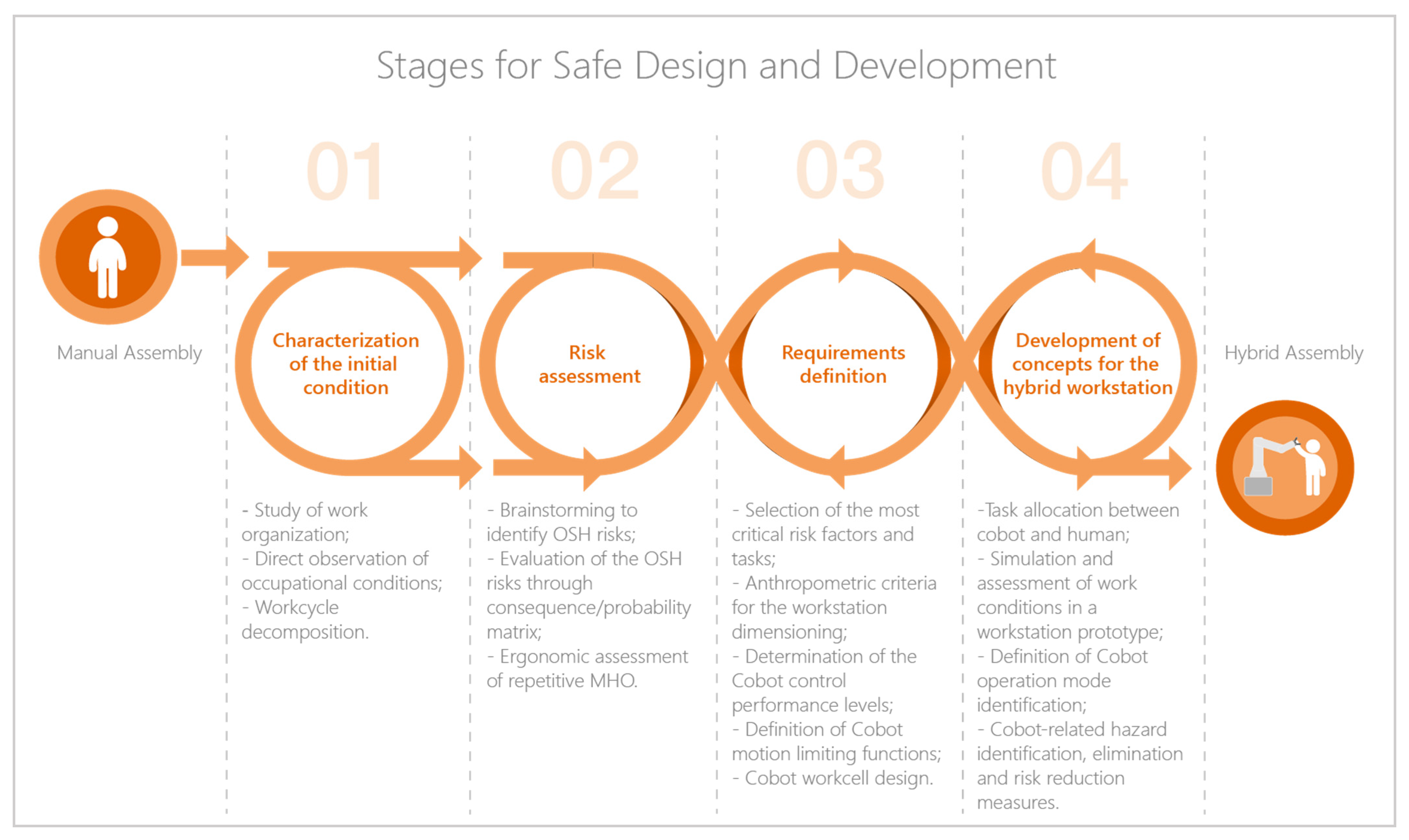 Safety 07 00014 g002