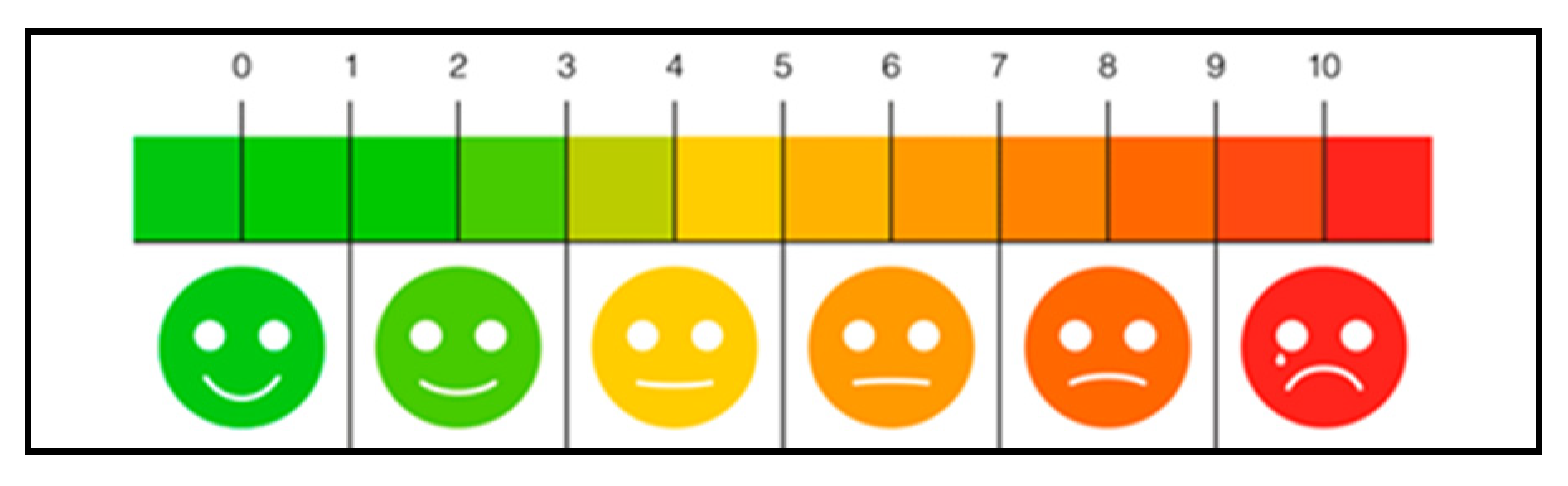 Safety 07 00014 g004