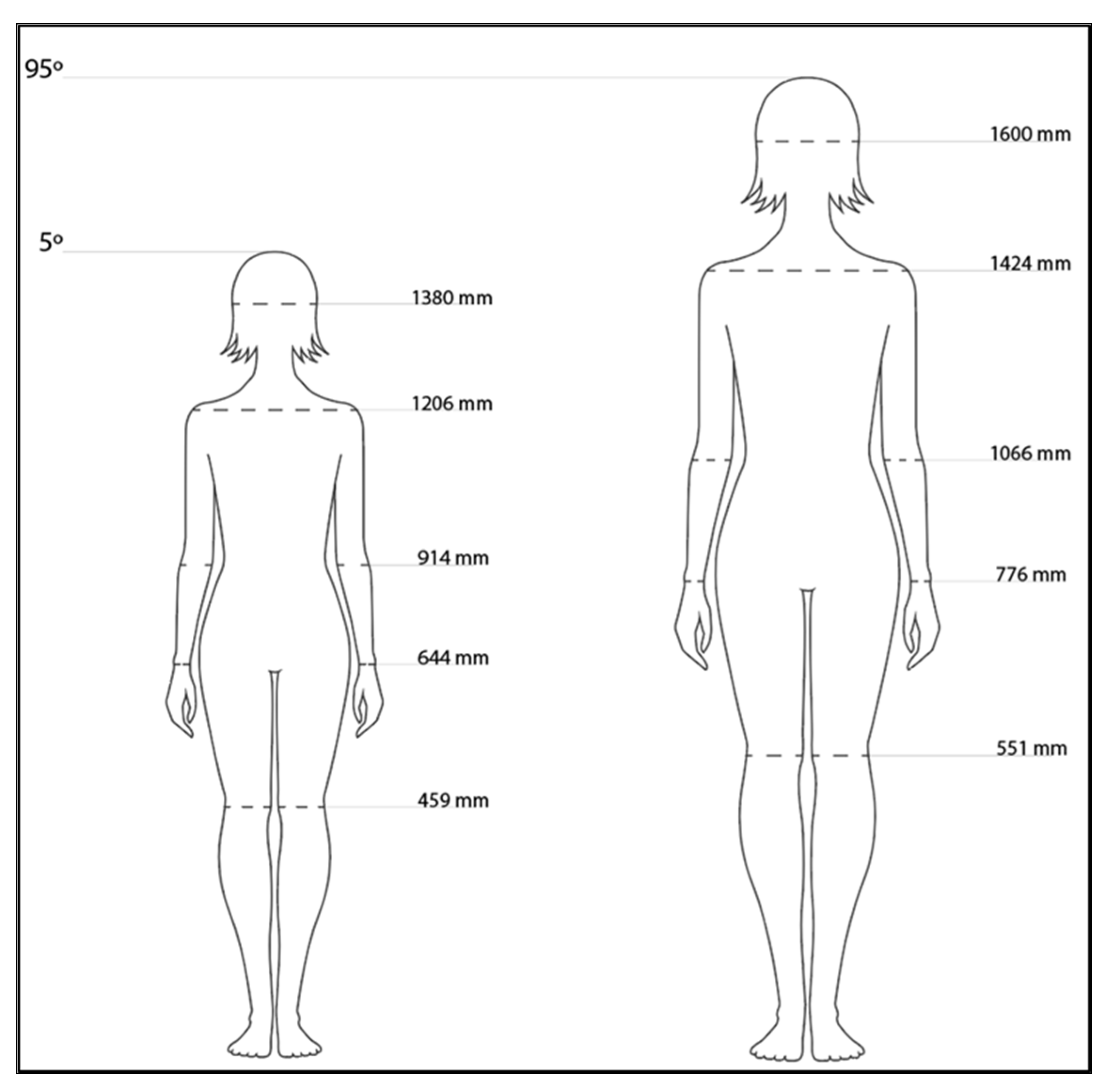 Safety 07 00014 g007