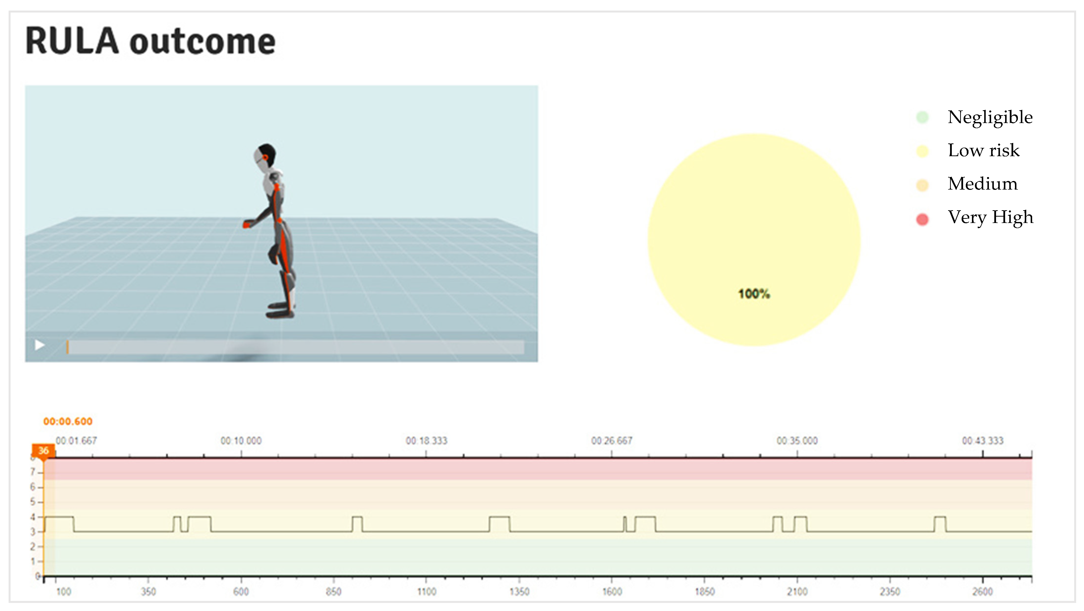 Safety 07 00014 g011