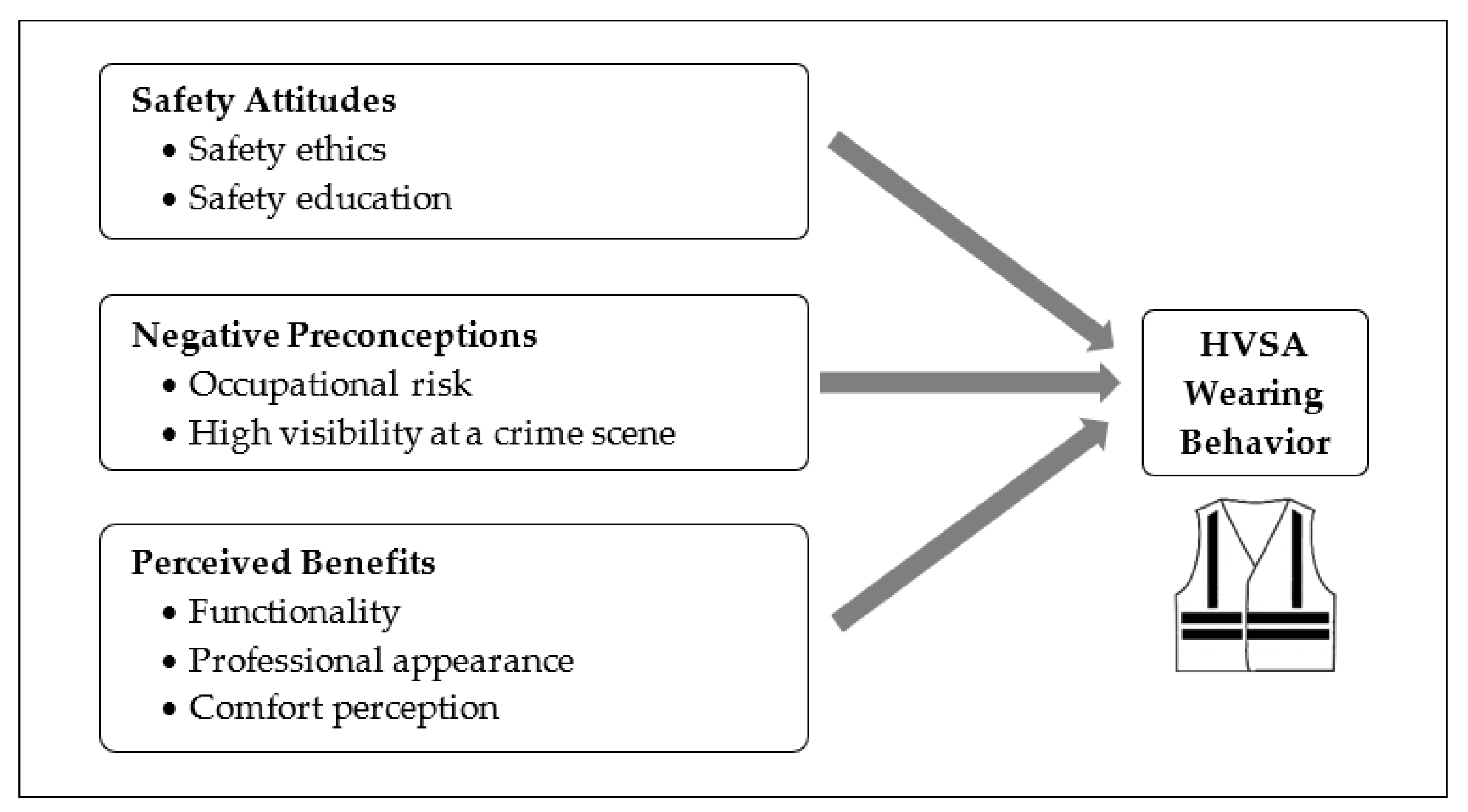 Safety 07 00015 g001 Safety 07 00015 g001
