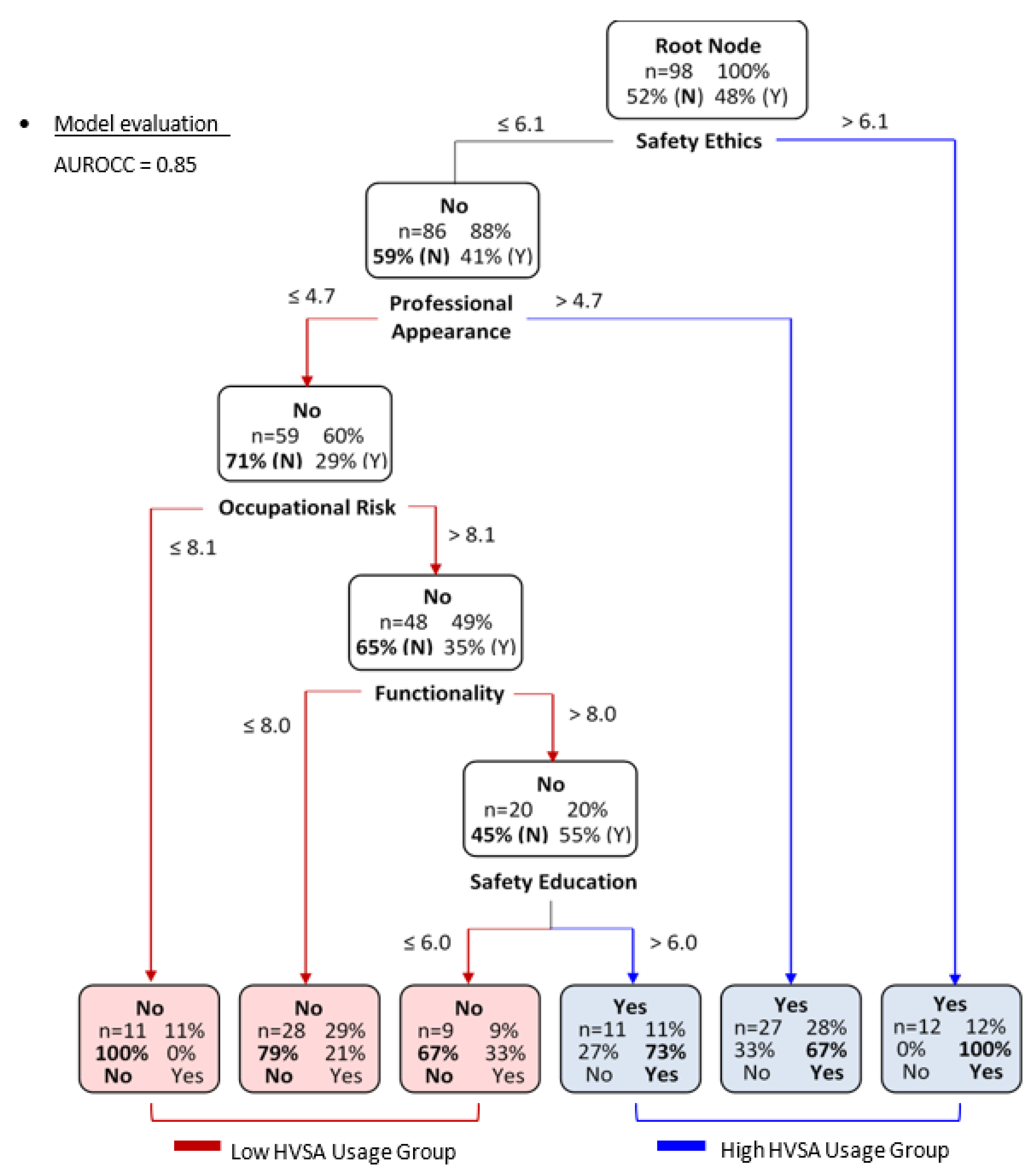Safety 07 00015 g002 Safety 07 00015 g002
