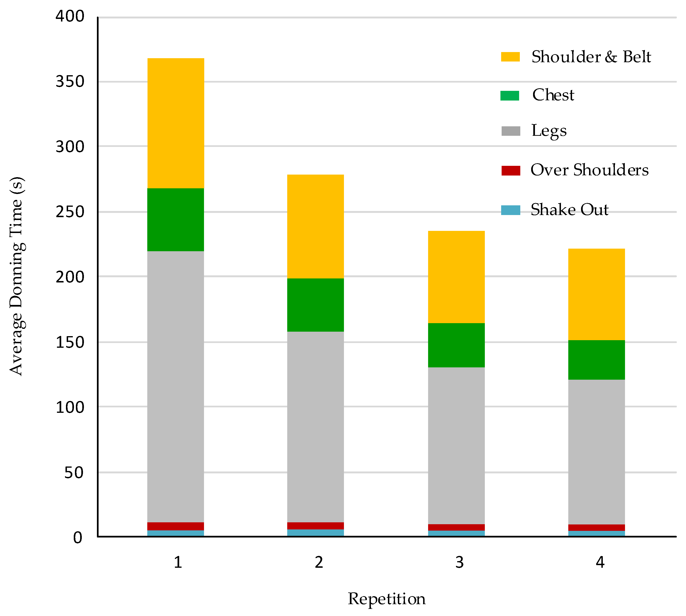 Safety 07 00016 g004
