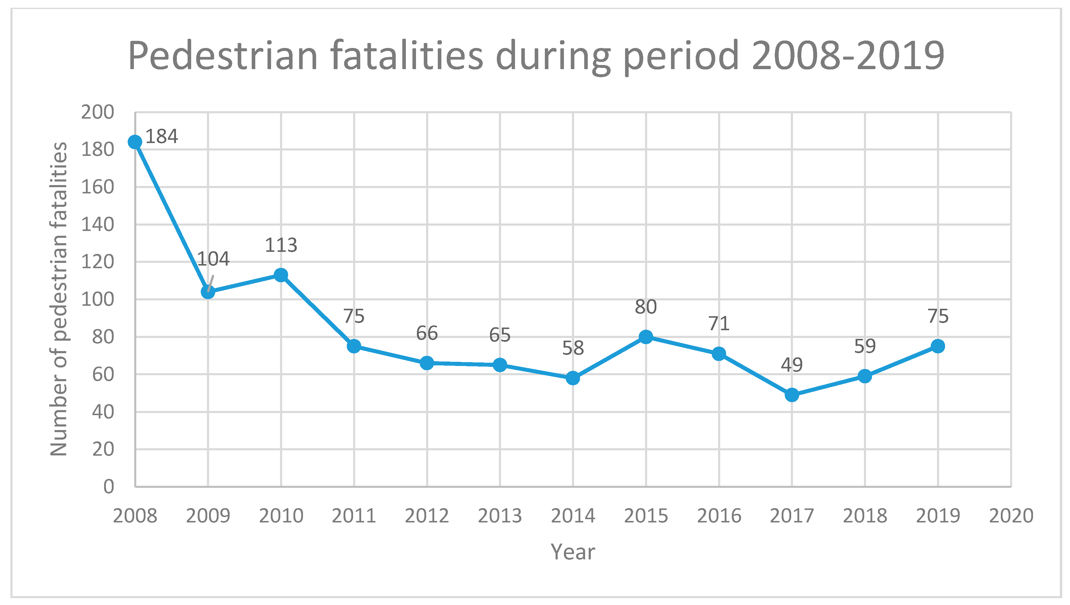 Safety 07 00017 g001 Safety 07 00017 g001
