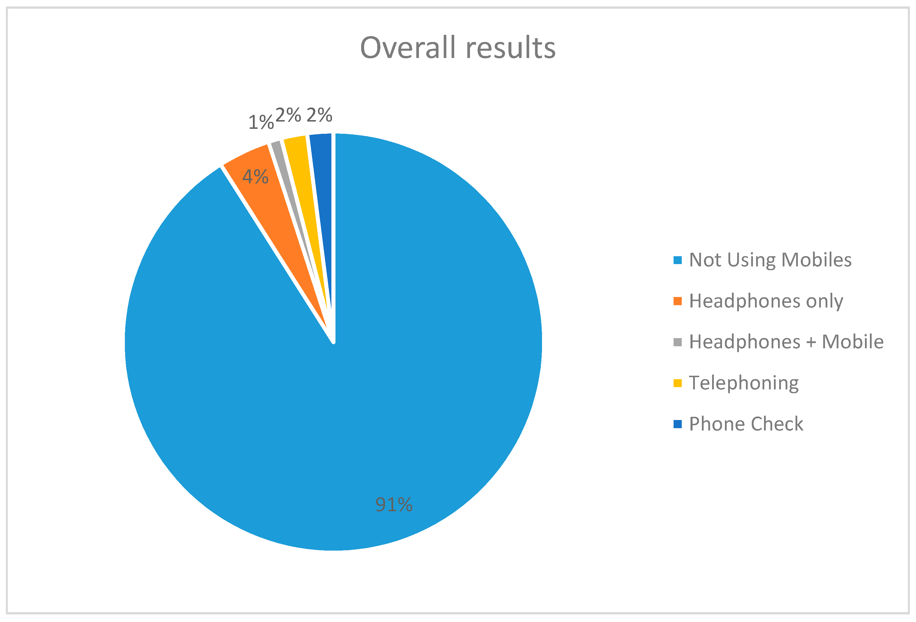 Safety 07 00017 g002 Safety 07 00017 g002