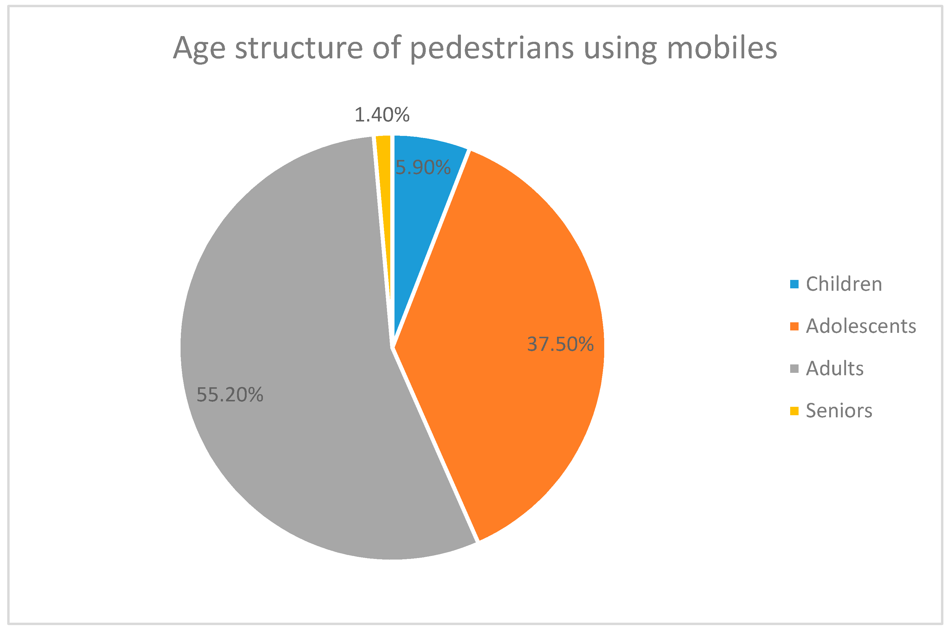 Safety 07 00017 g003 Safety 07 00017 g003
