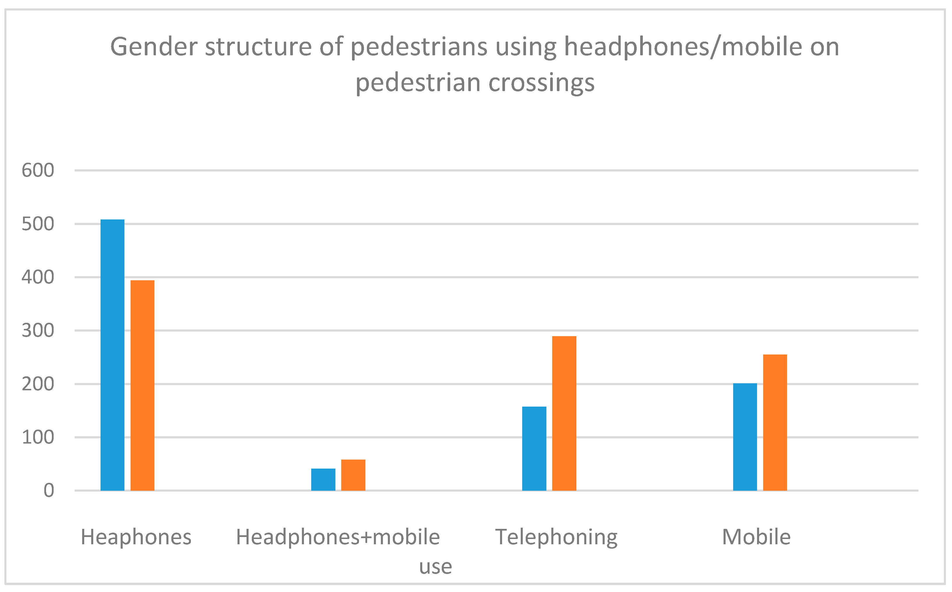 Safety 07 00017 g004 Safety 07 00017 g004