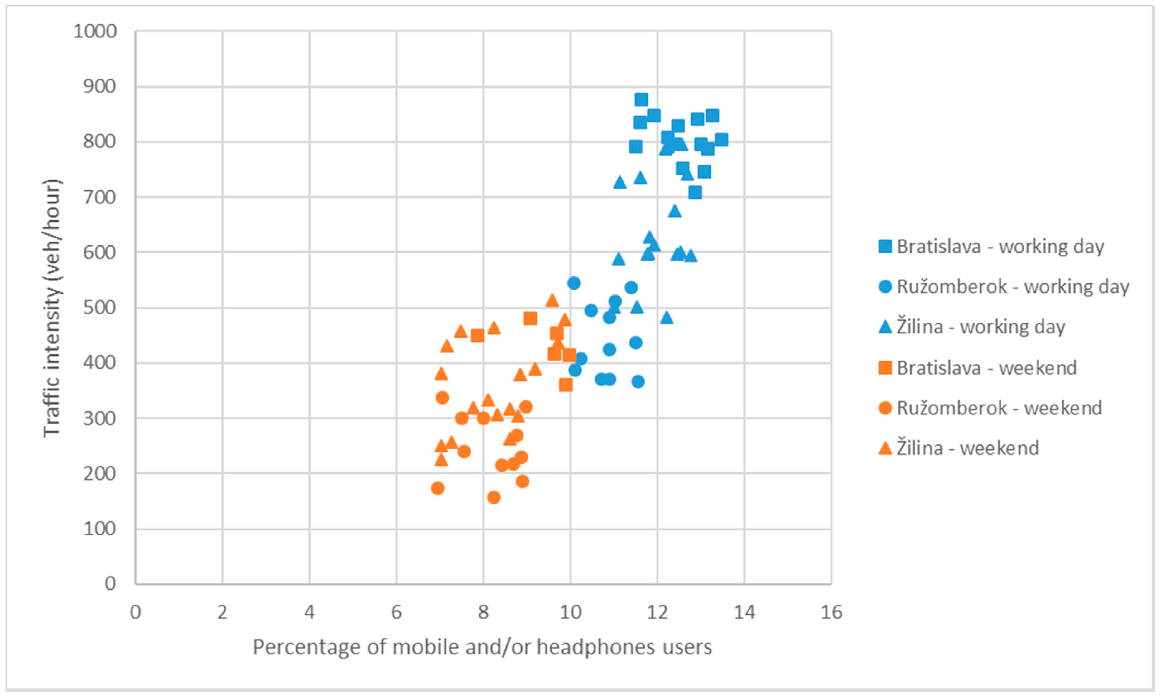 Safety 07 00017 g005 Safety 07 00017 g005
