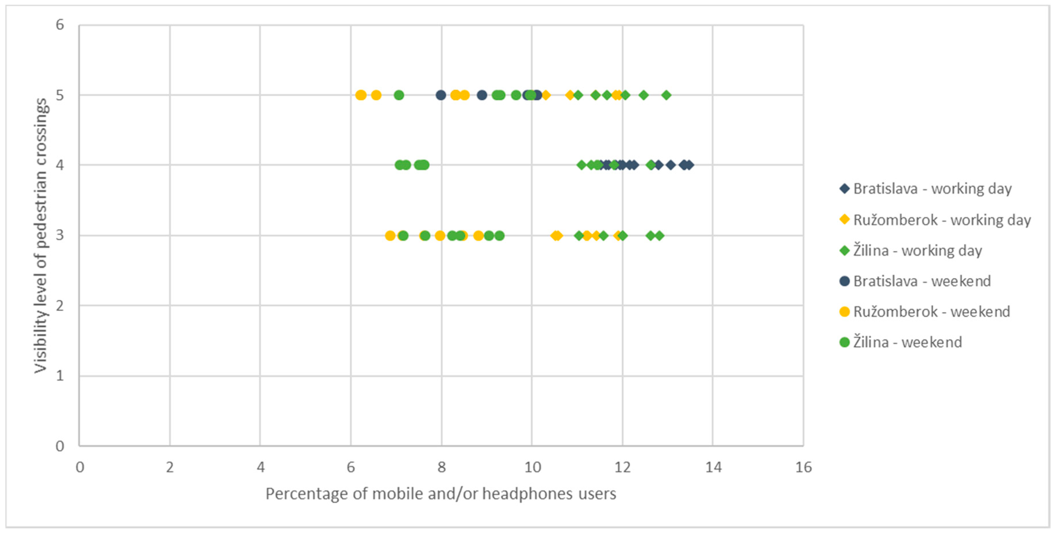 Safety 07 00017 g006 Safety 07 00017 g006