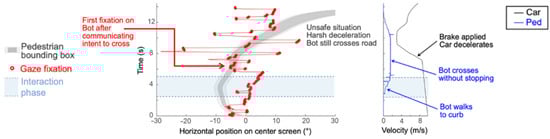 Safety 07 00018 g0a1